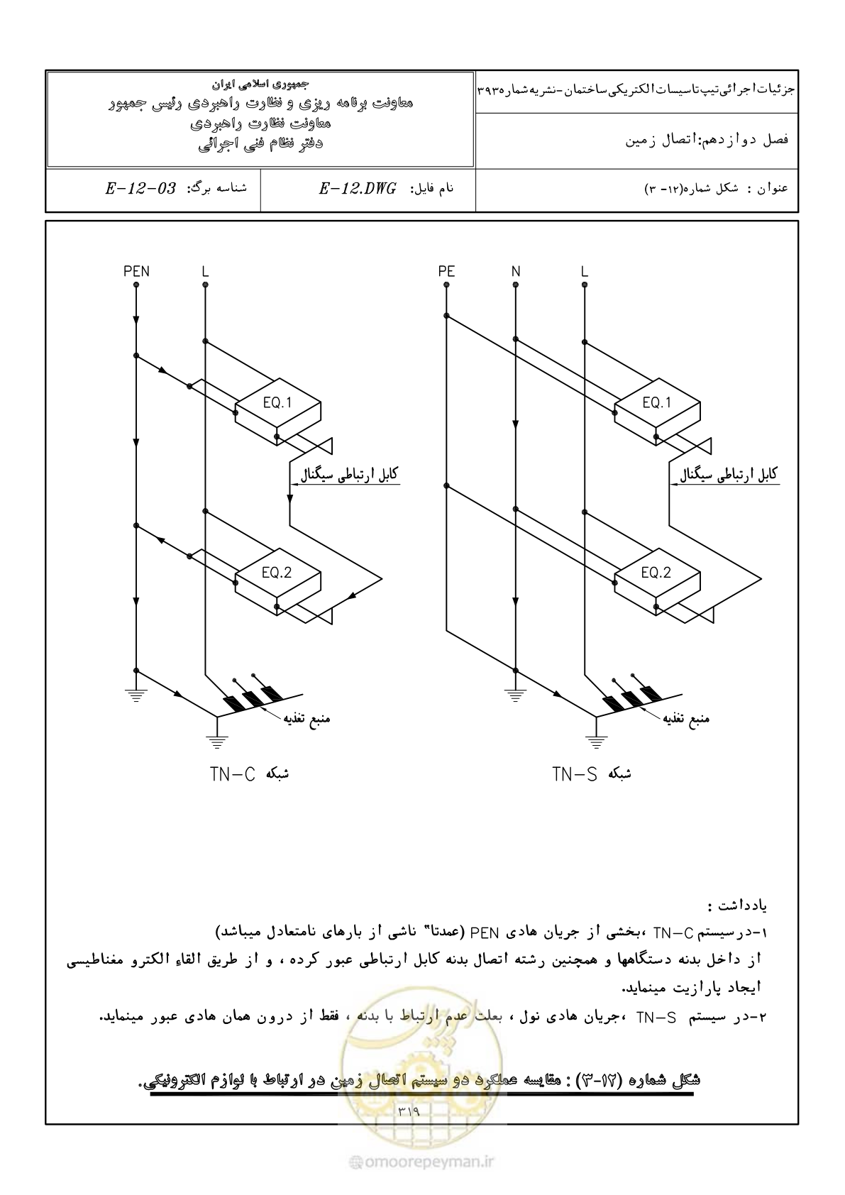 صفحه 371 از 380