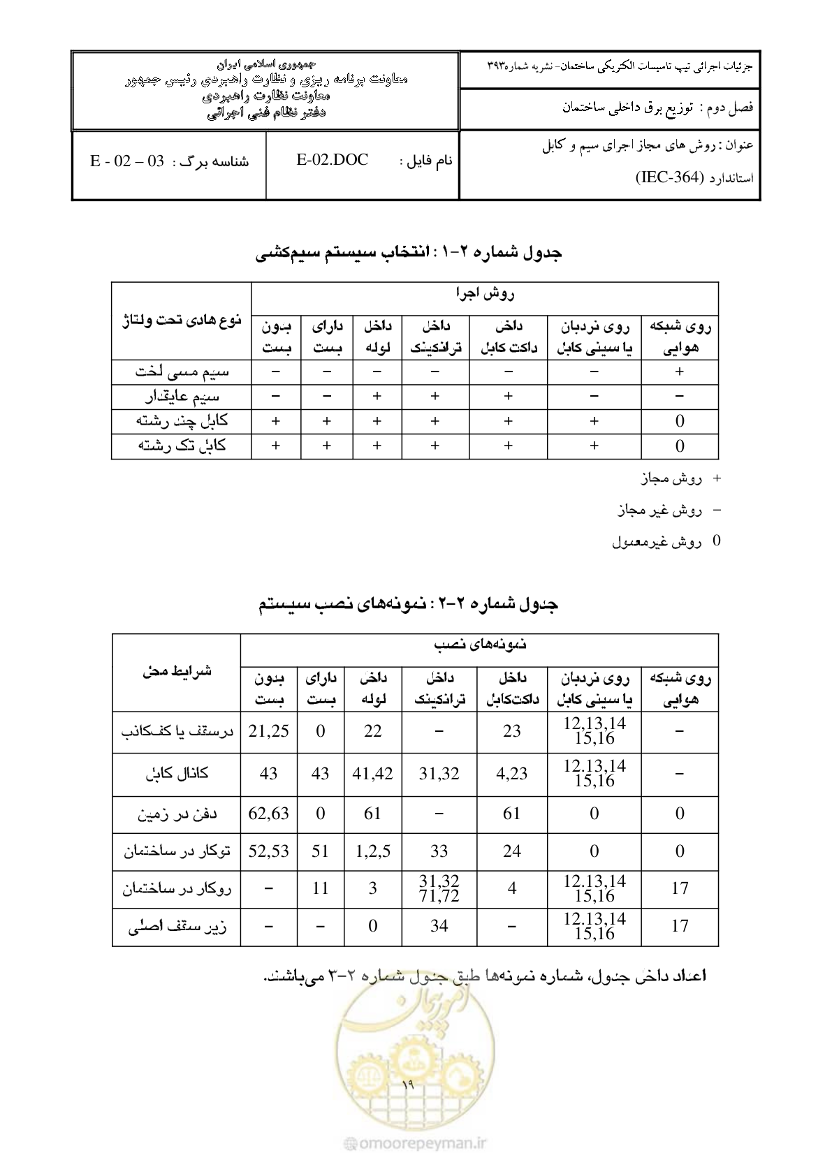 صفحه 45 از 380