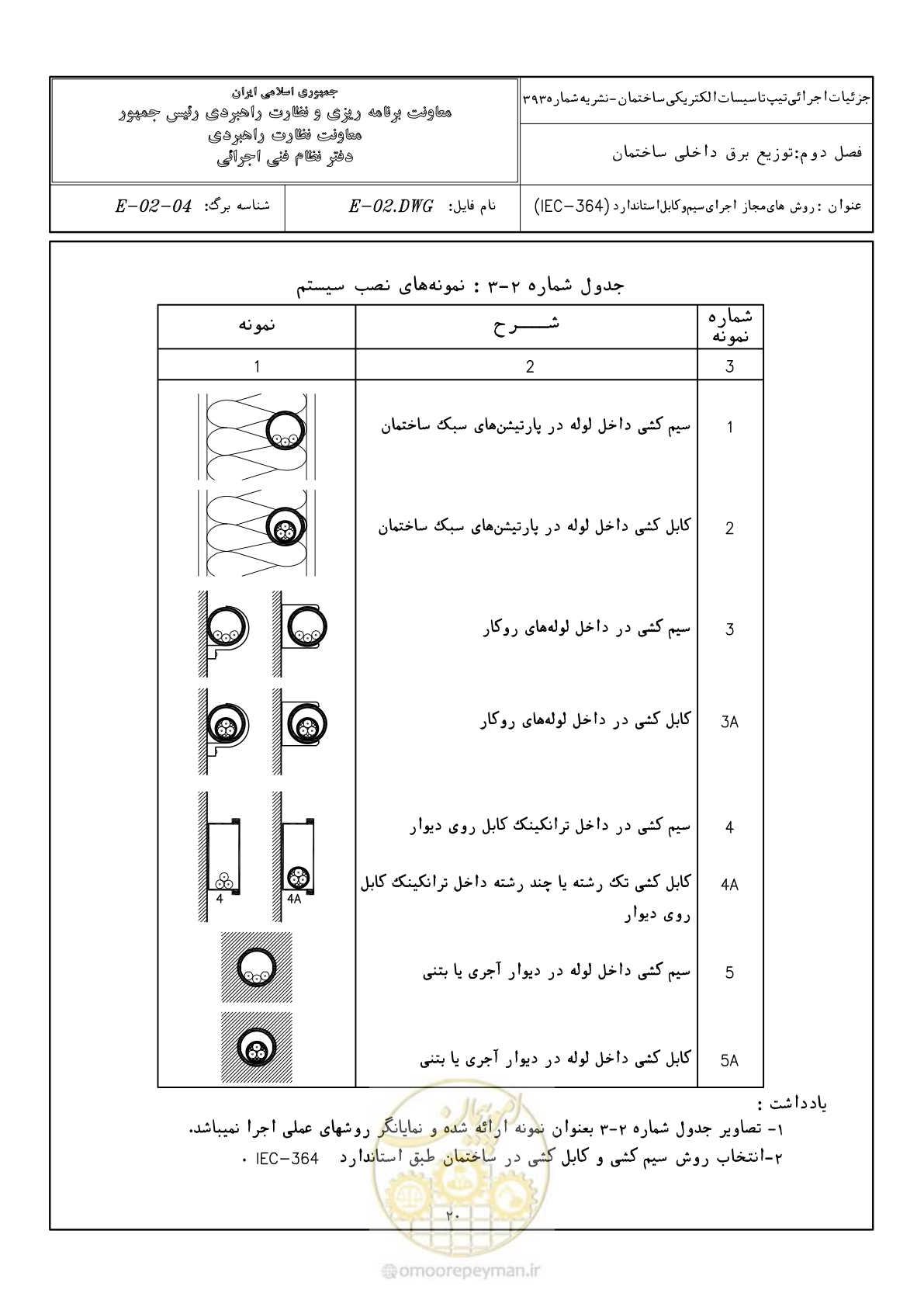 صفحه 46 از 380