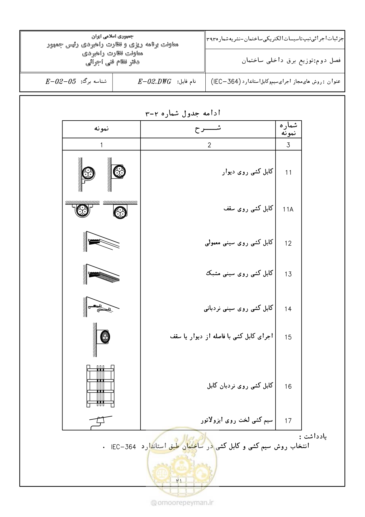 صفحه 47 از 380