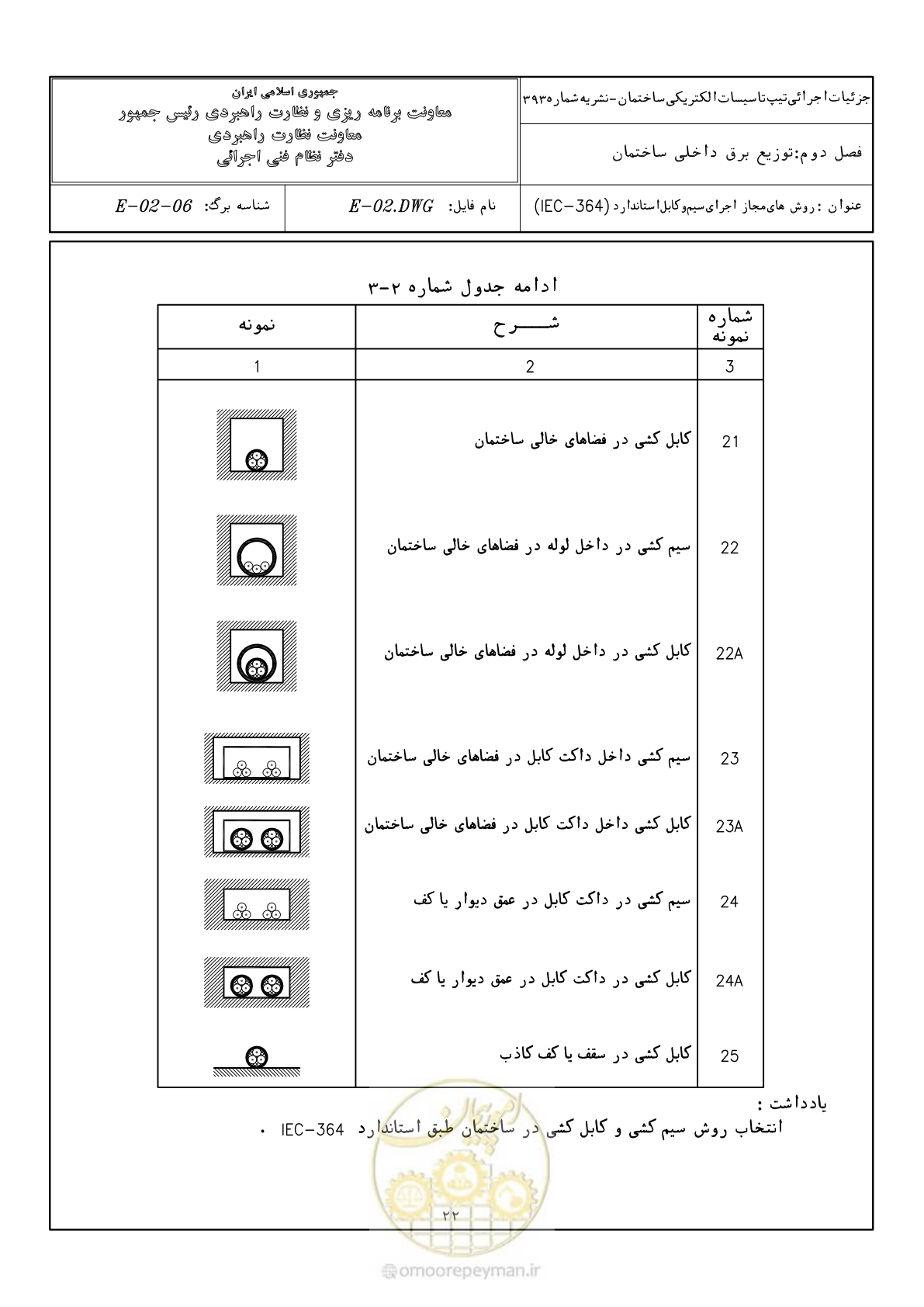 صفحه 48 از 380