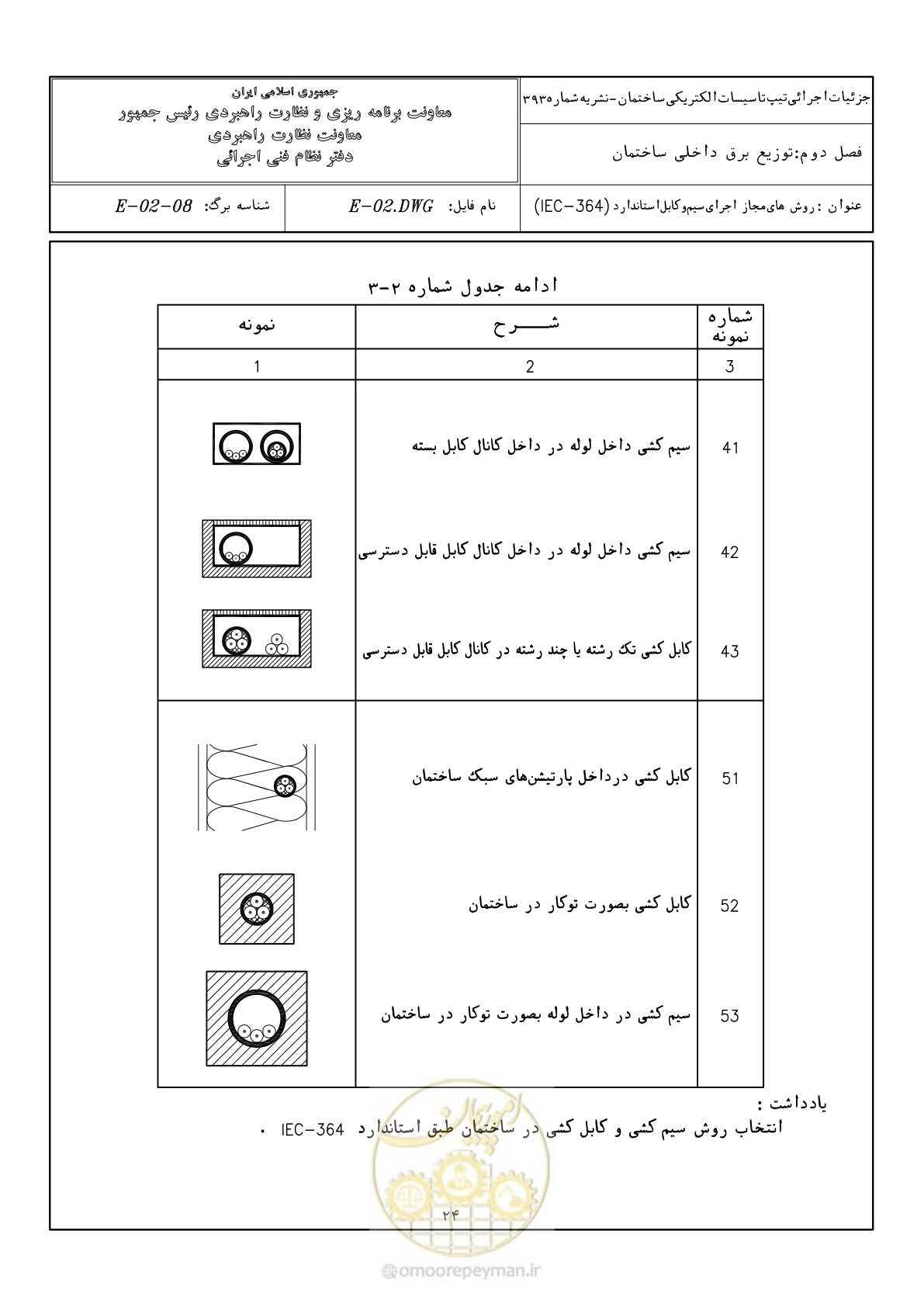 صفحه 50 از 380
