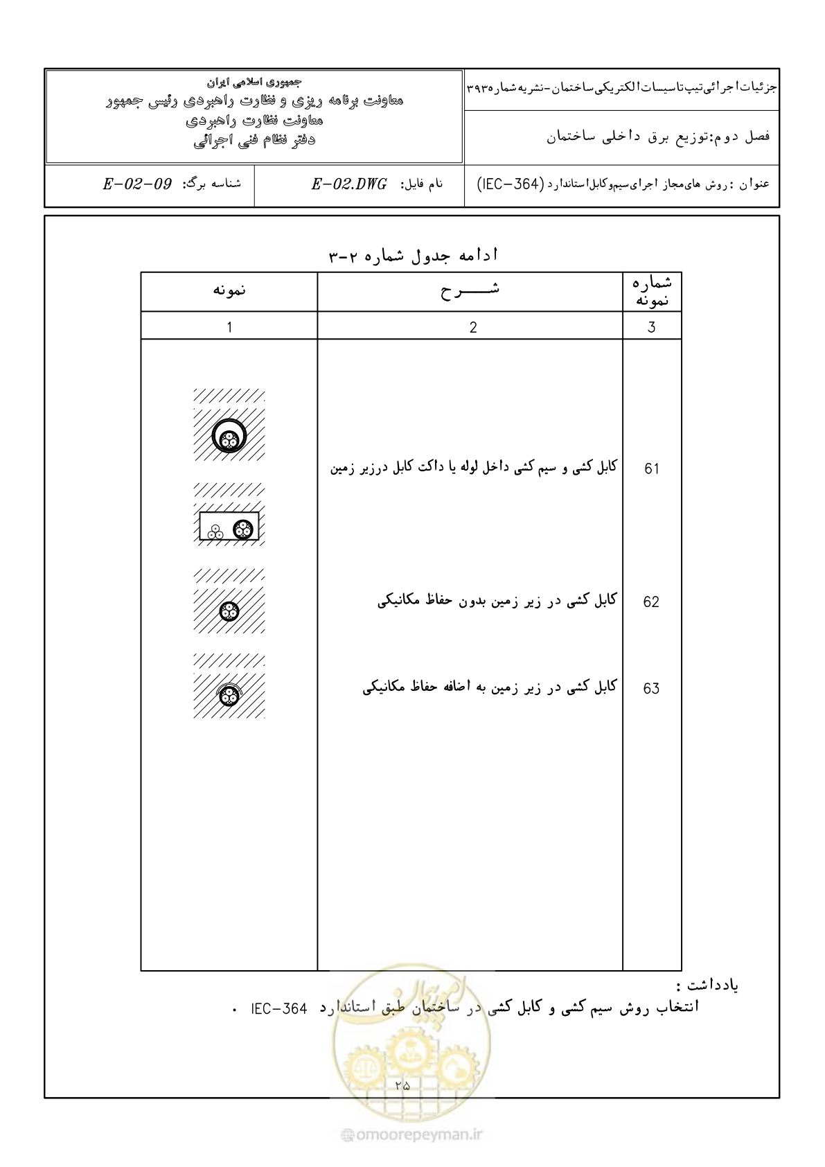 صفحه 51 از 380