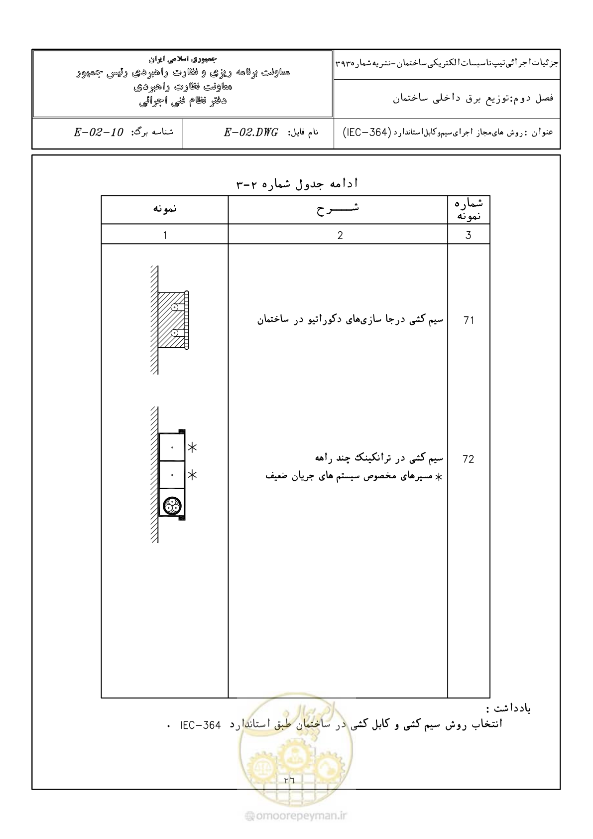 صفحه 52 از 380