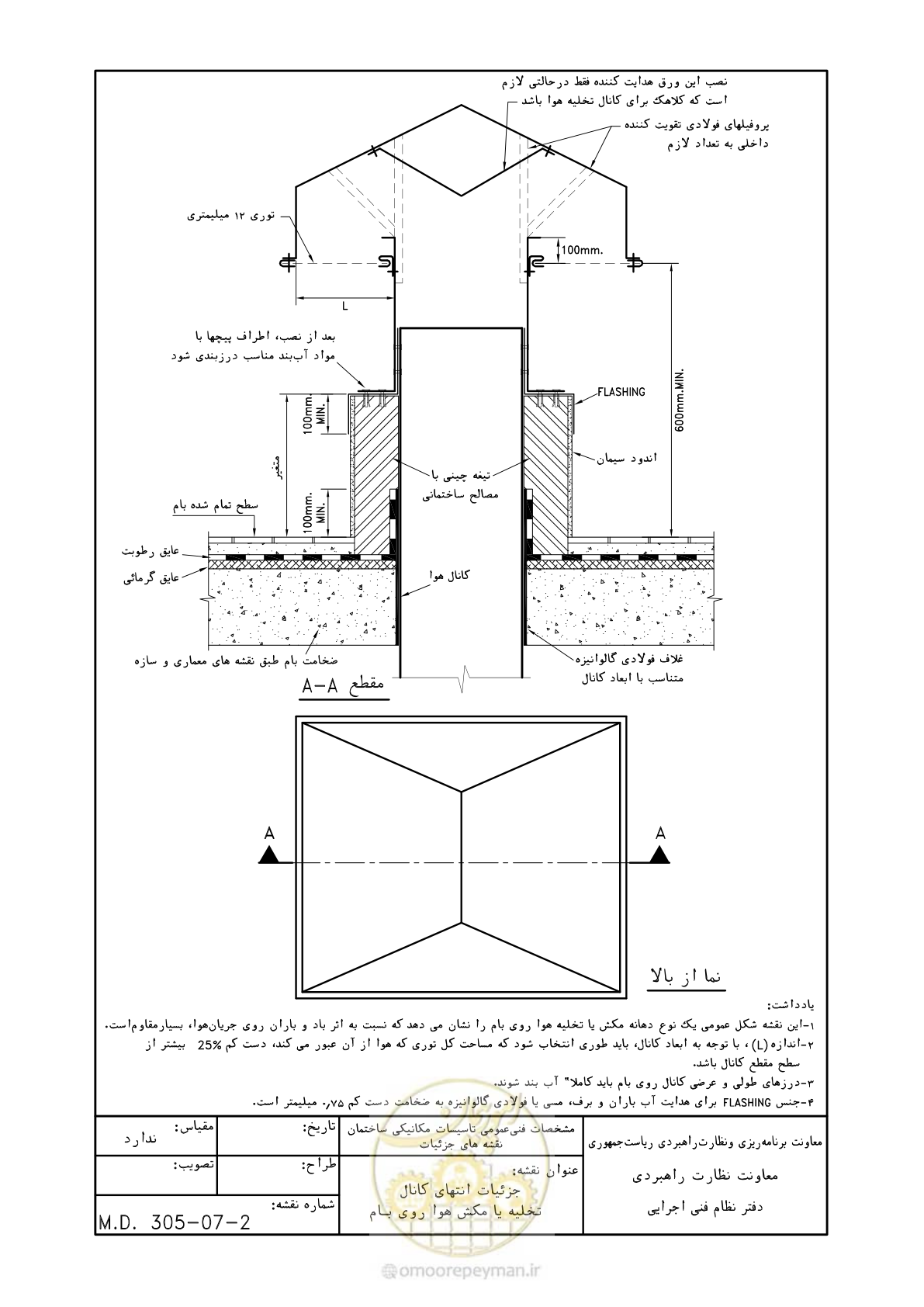 صفحه 106 از 178
