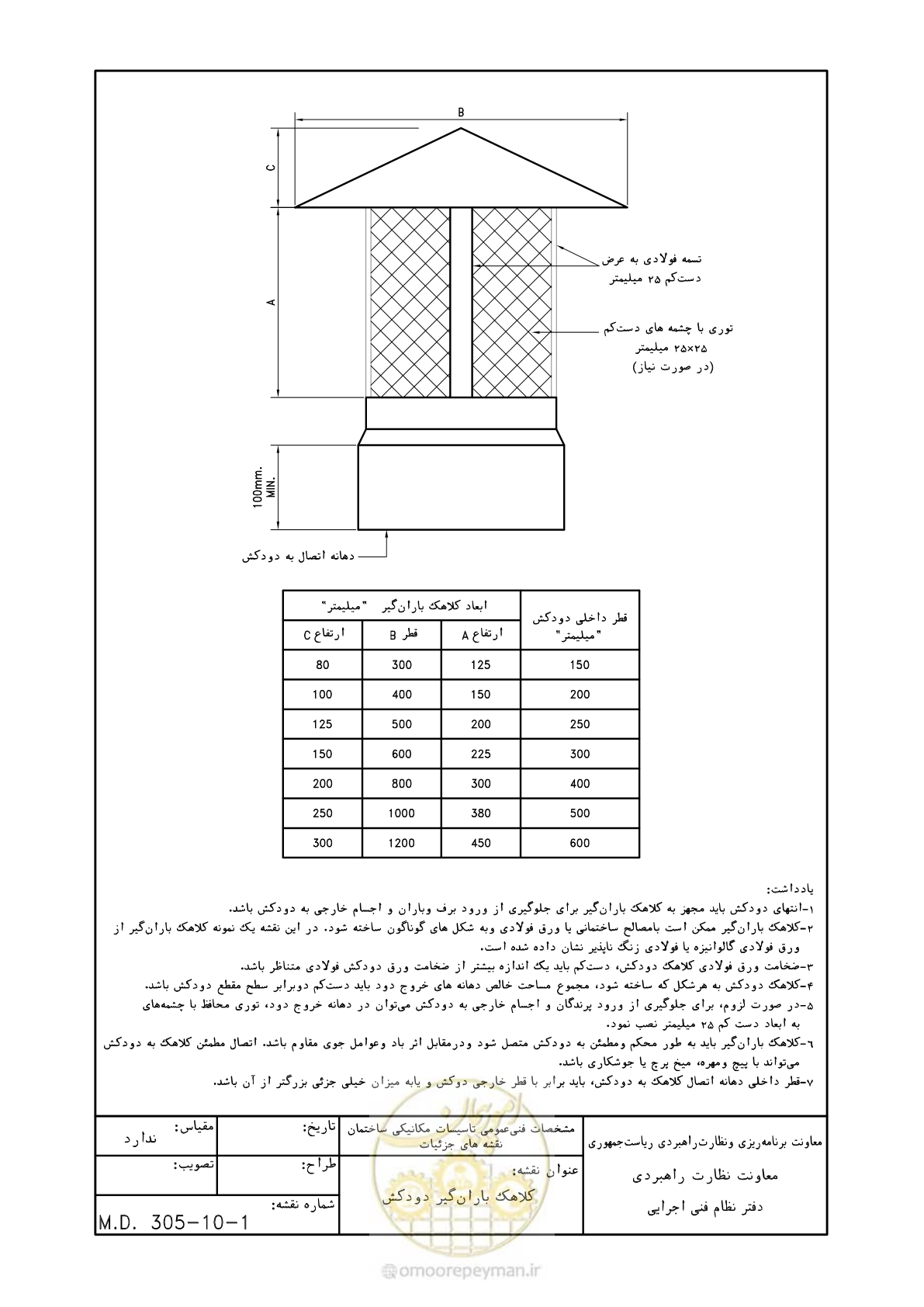 صفحه 118 از 178