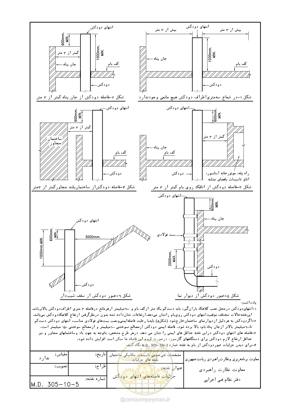 صفحه 121 از 178