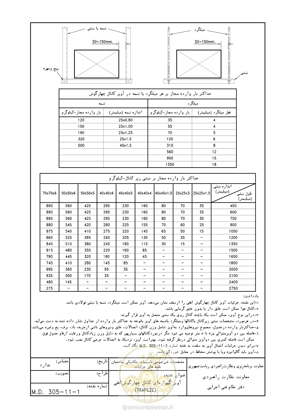 صفحه 122 از 178