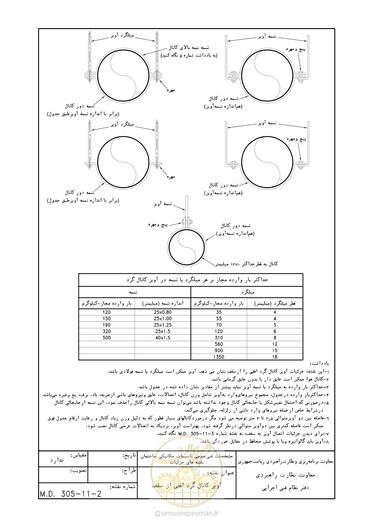 صفحه 123 از 178