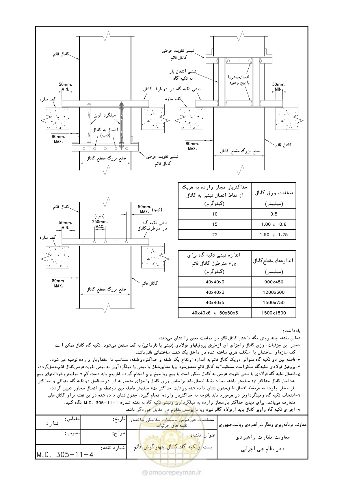 صفحه 125 از 178