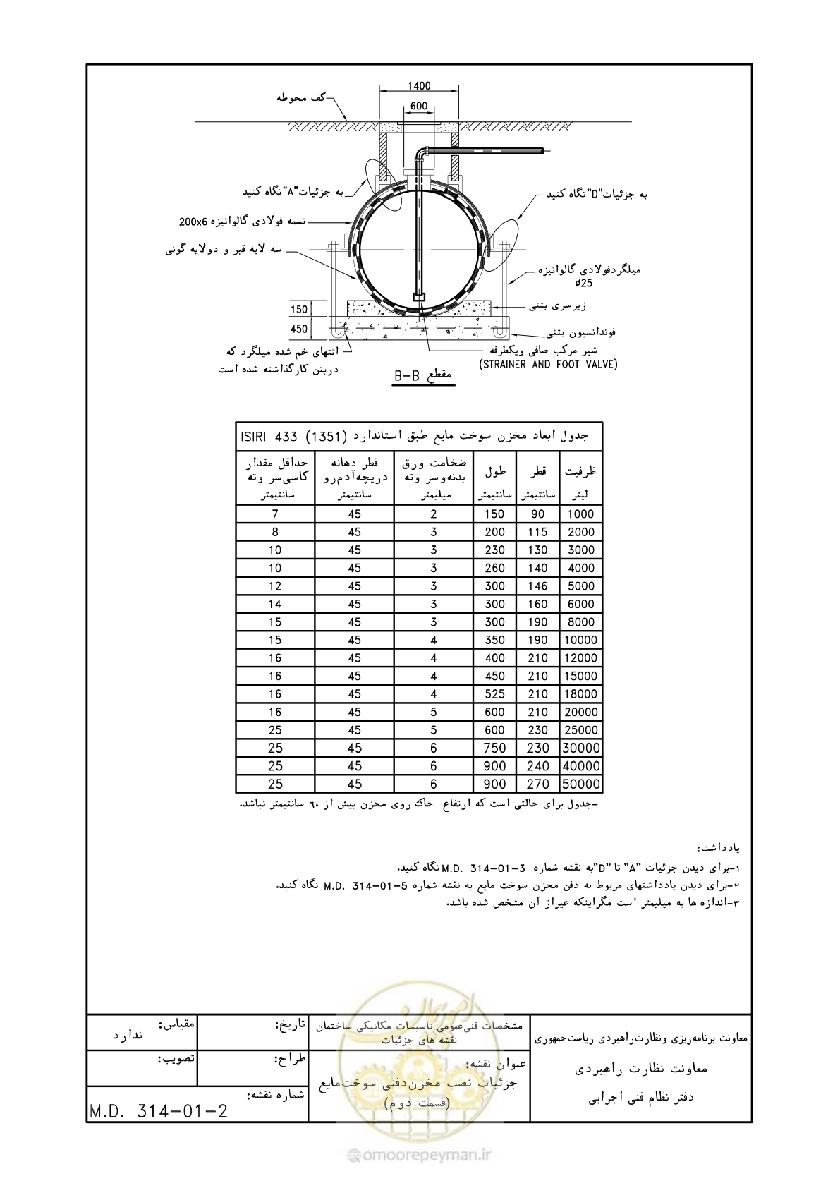 صفحه 136 از 178