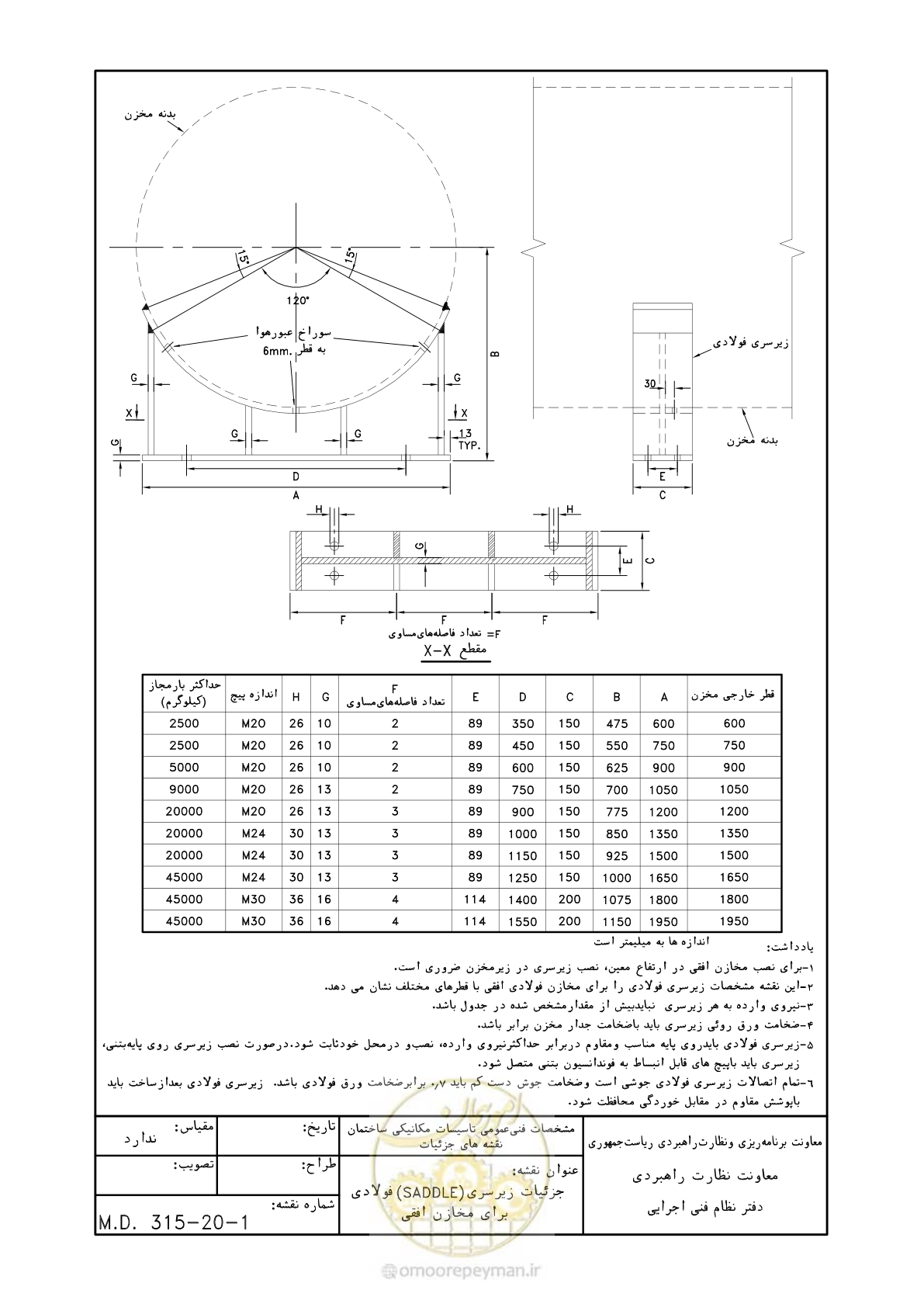 صفحه 163 از 178