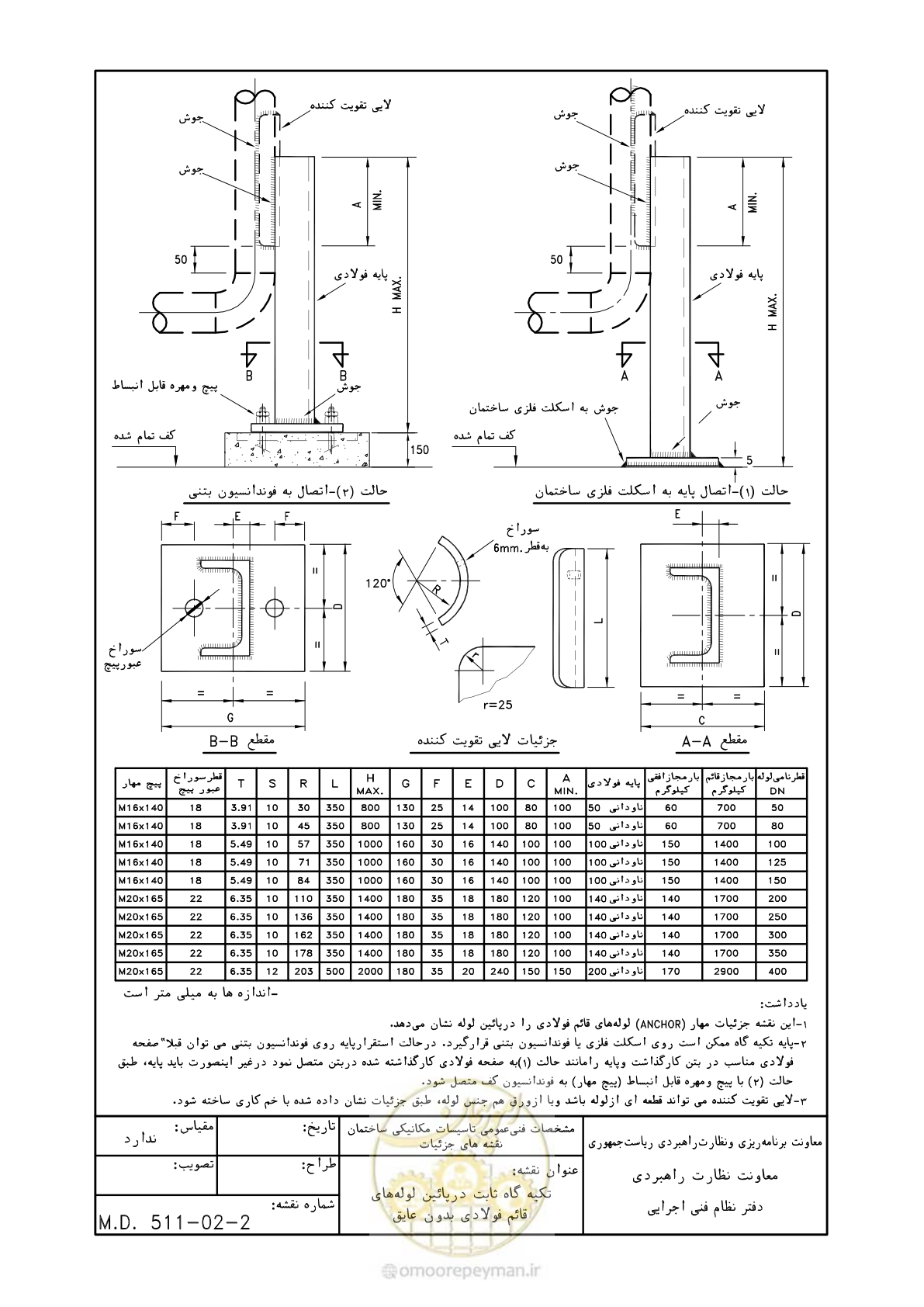 صفحه 169 از 178