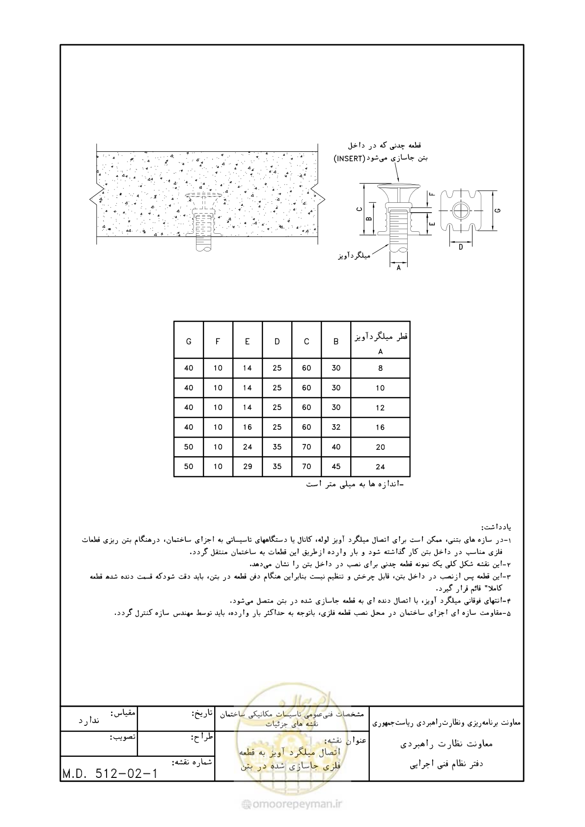 صفحه 170 از 178