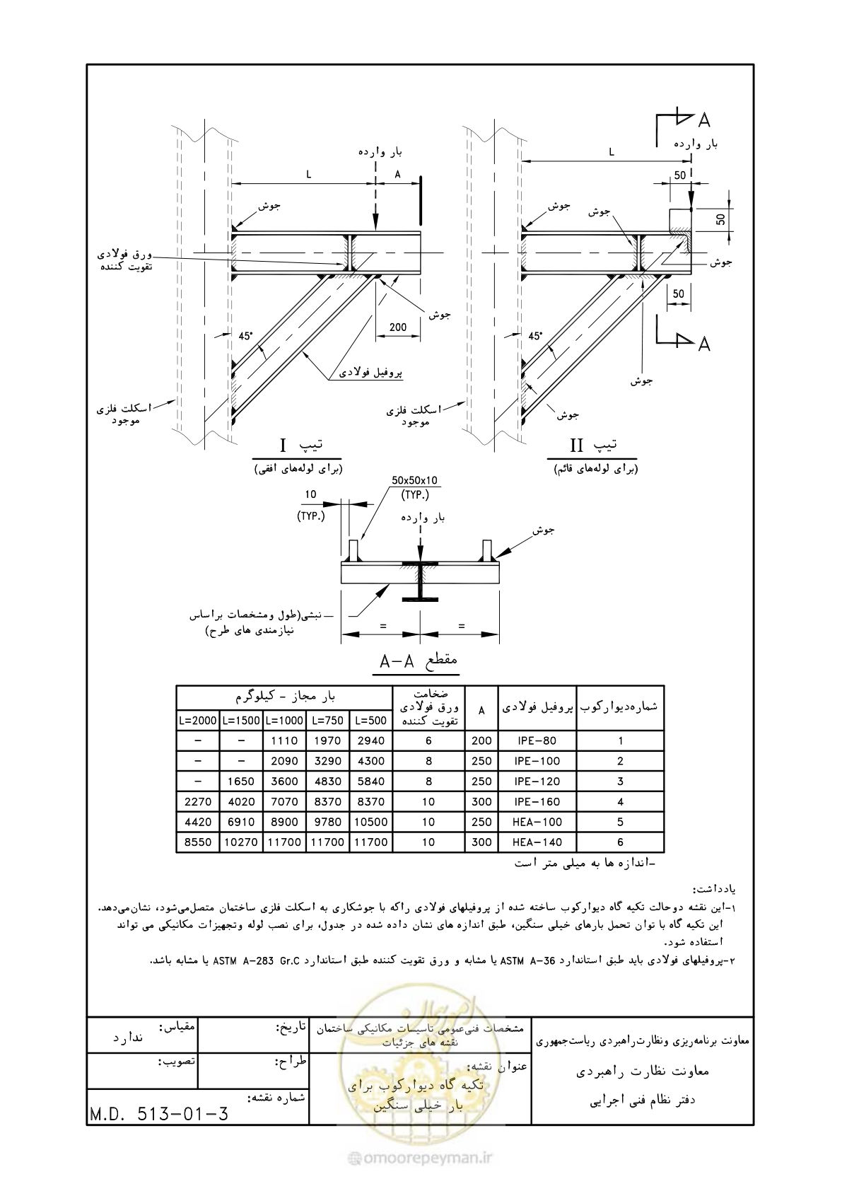 صفحه 171 از 178