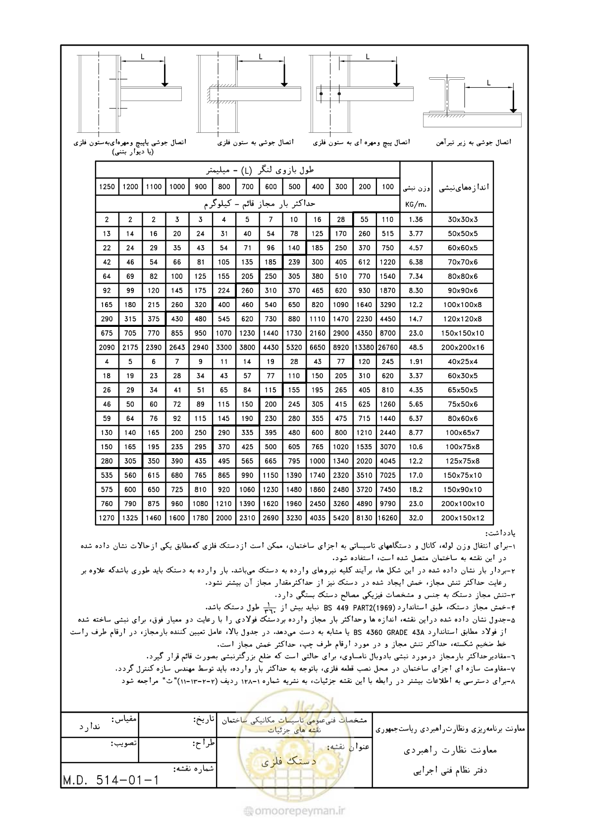 صفحه 172 از 178