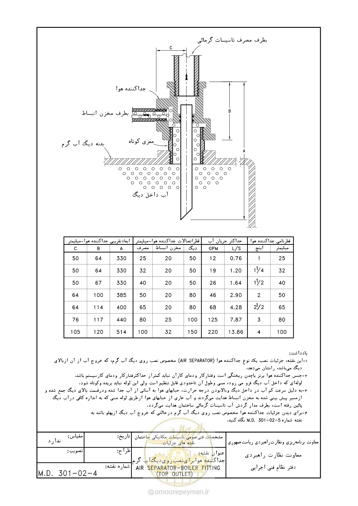 صفحه 34 از 178