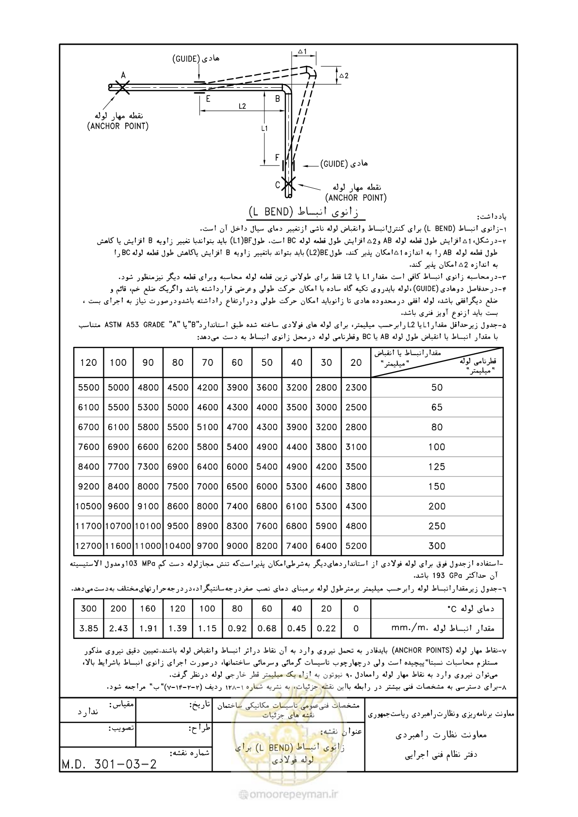 صفحه 40 از 178