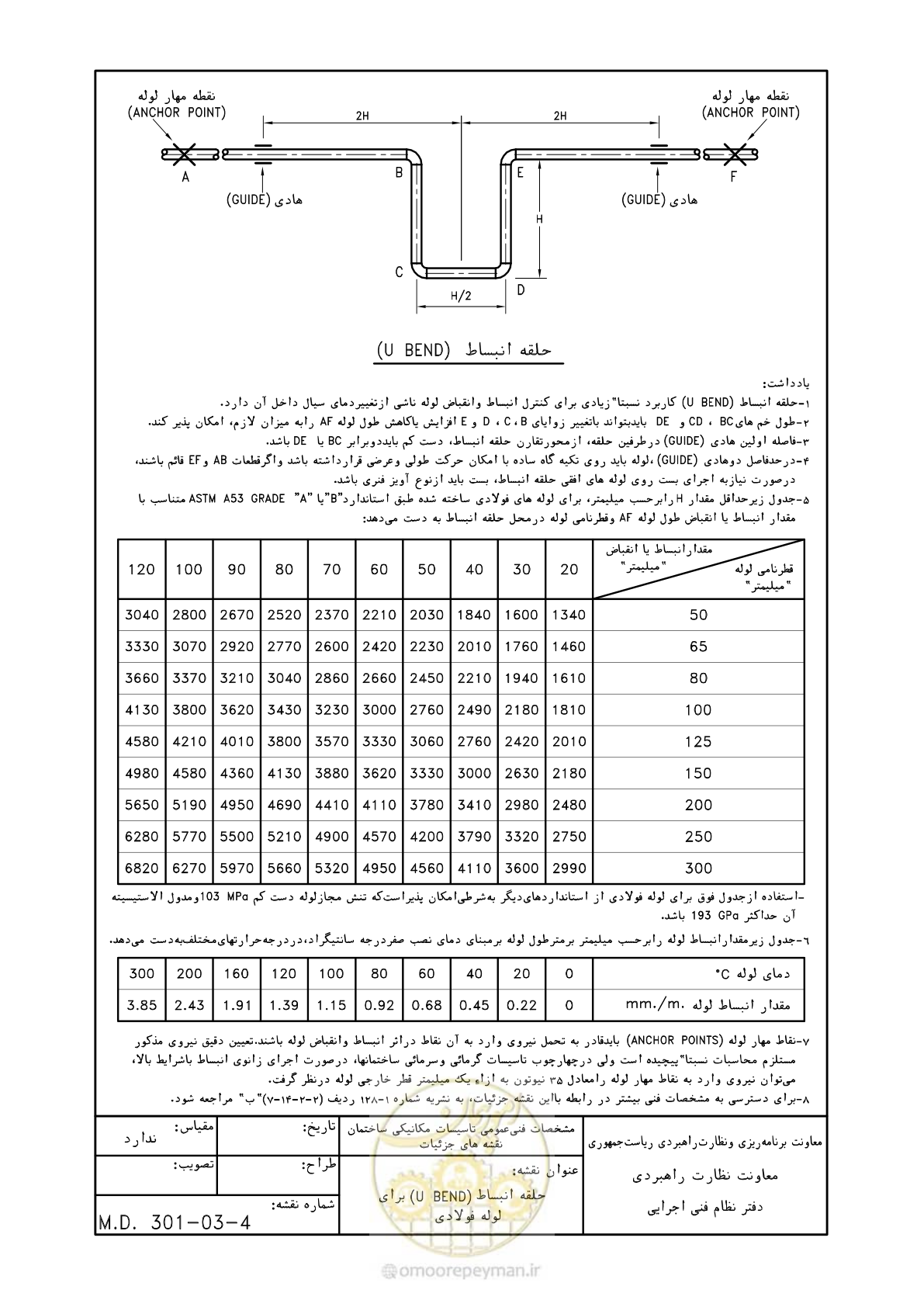 صفحه 42 از 178