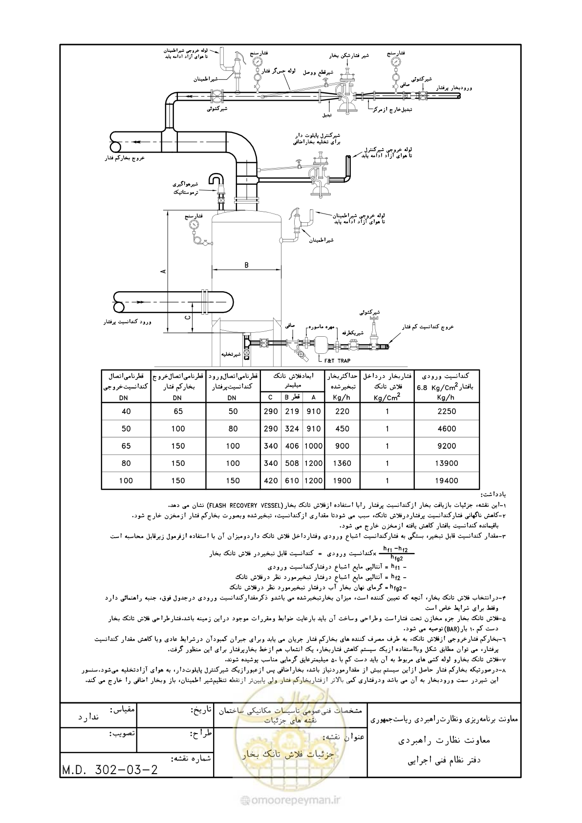 صفحه 64 از 178