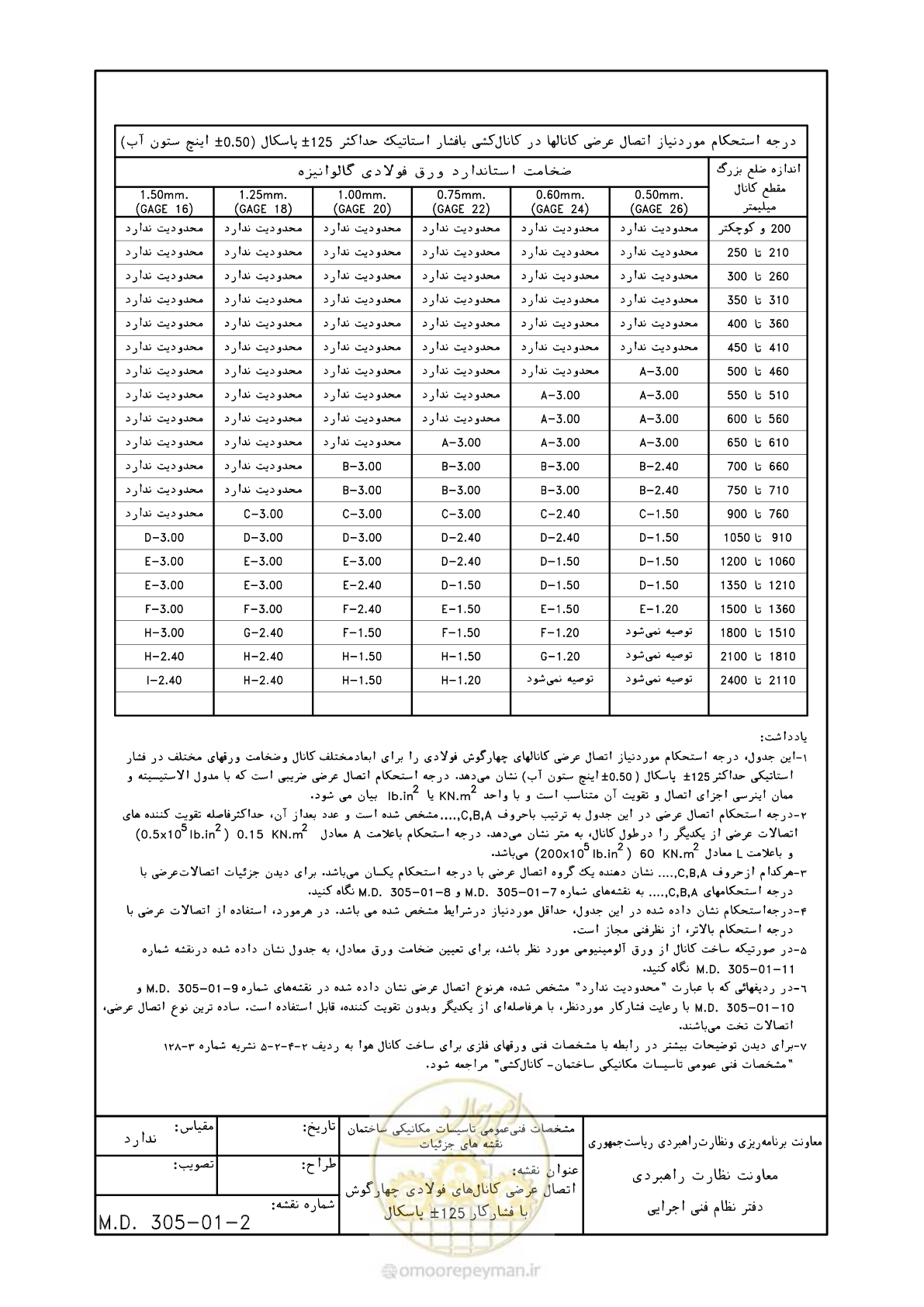 صفحه 71 از 178