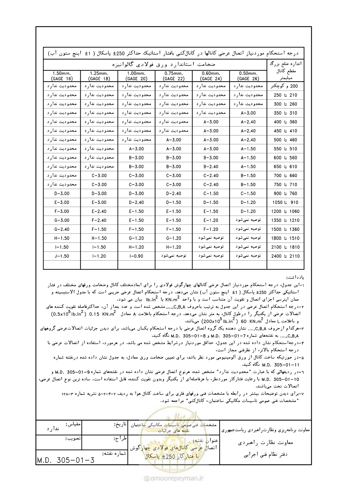 صفحه 72 از 178