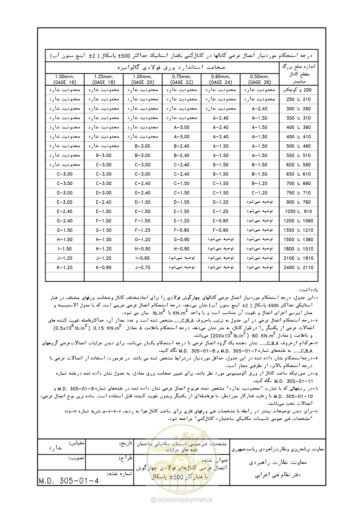 صفحه 73 از 178
