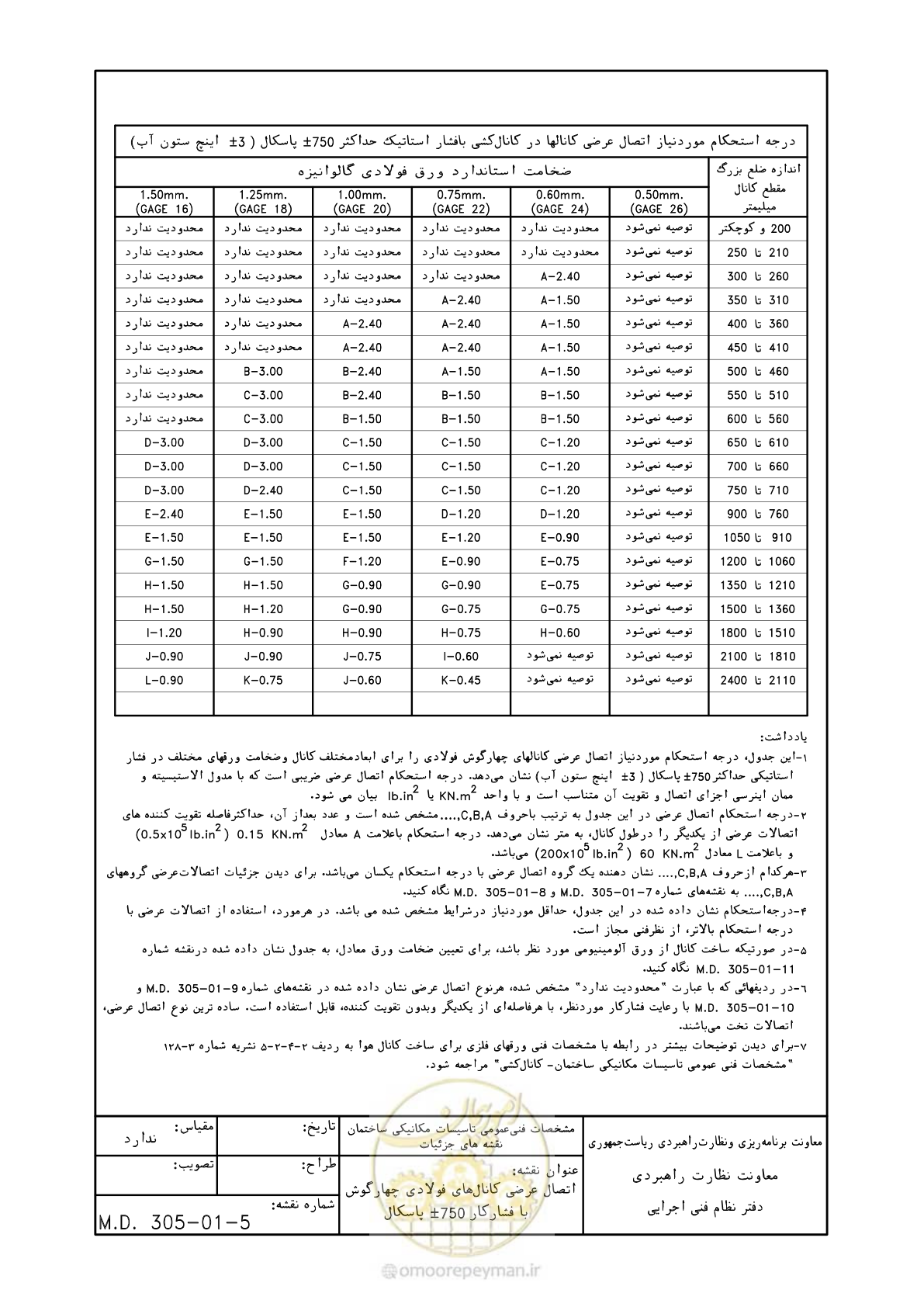 صفحه 74 از 178