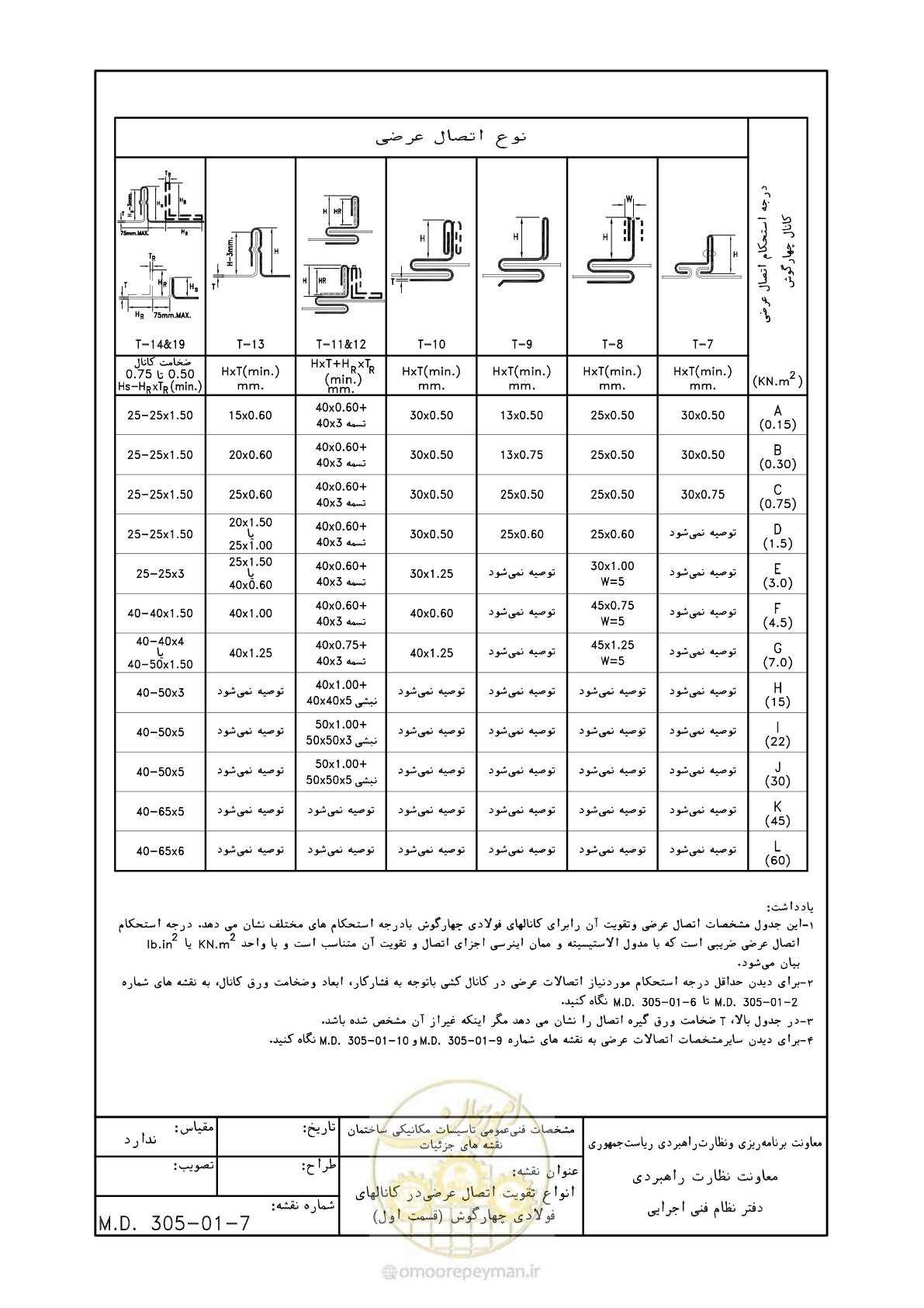صفحه 76 از 178