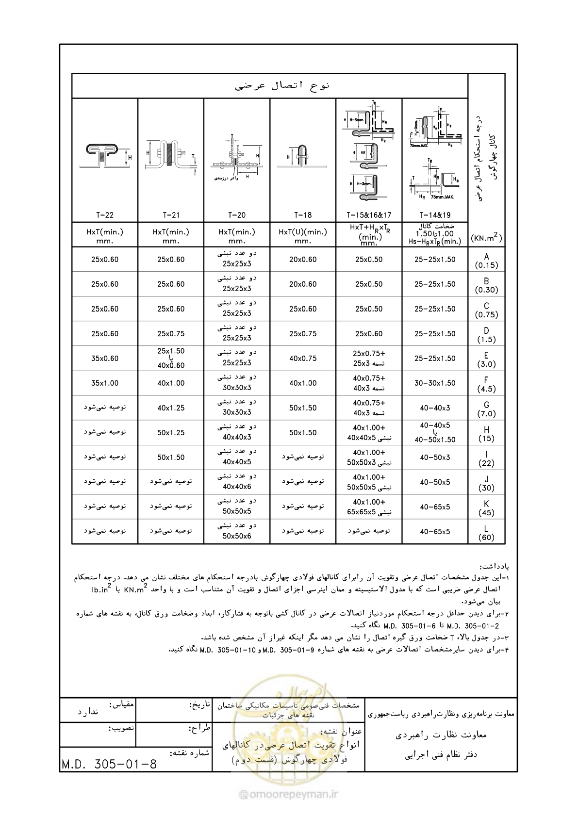 صفحه 77 از 178