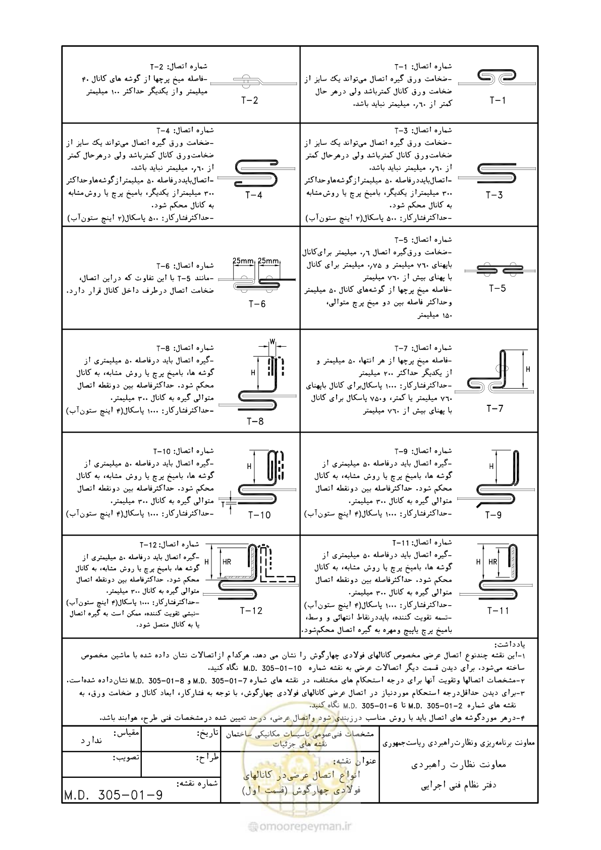 صفحه 78 از 178