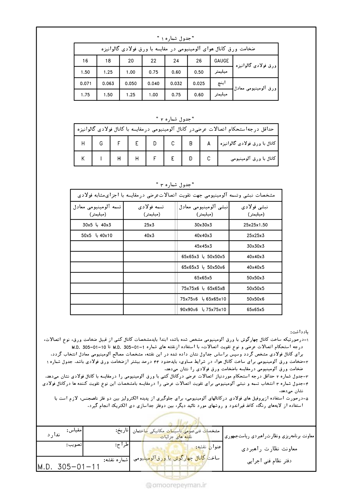 صفحه 80 از 178
