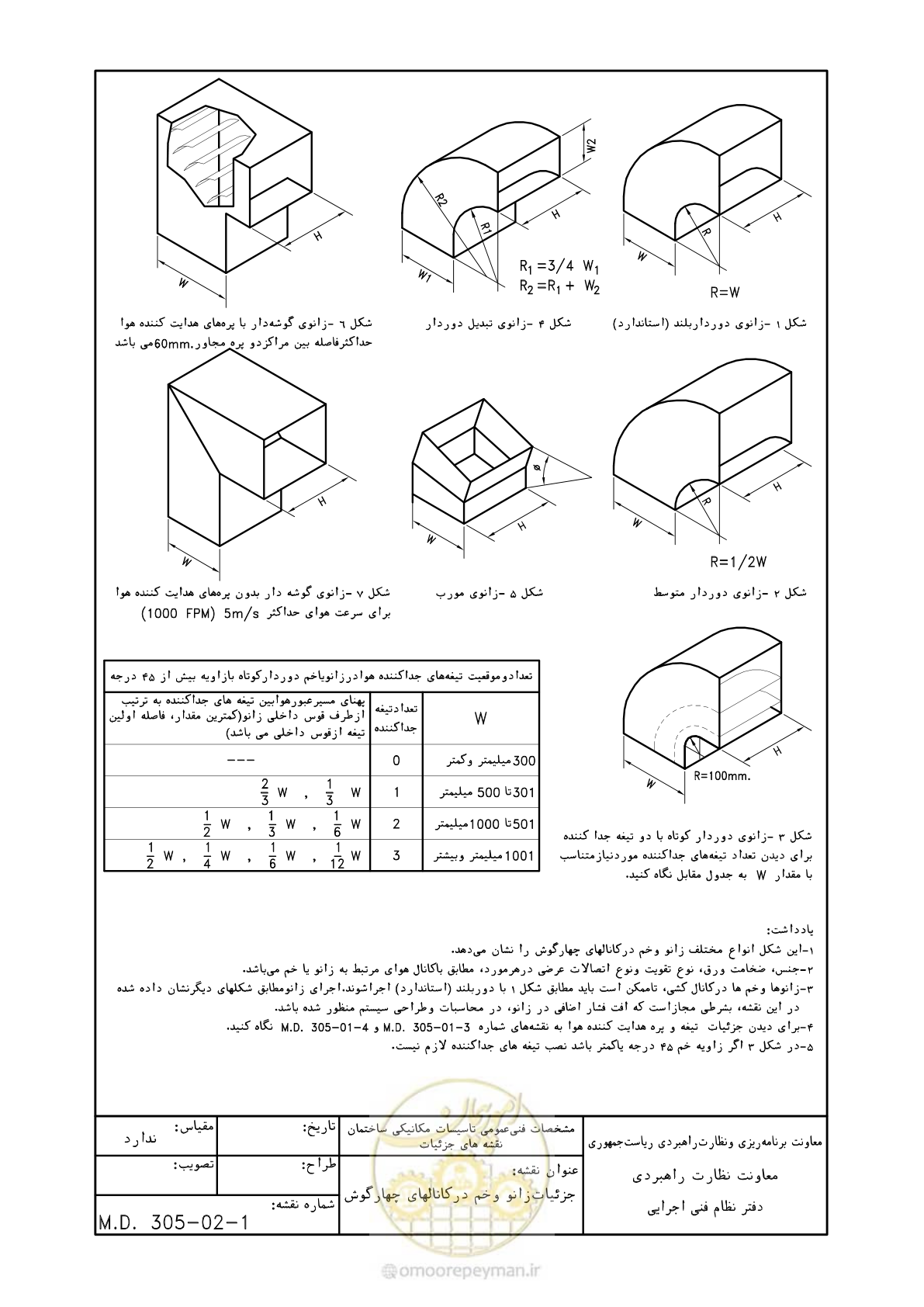 صفحه 82 از 178