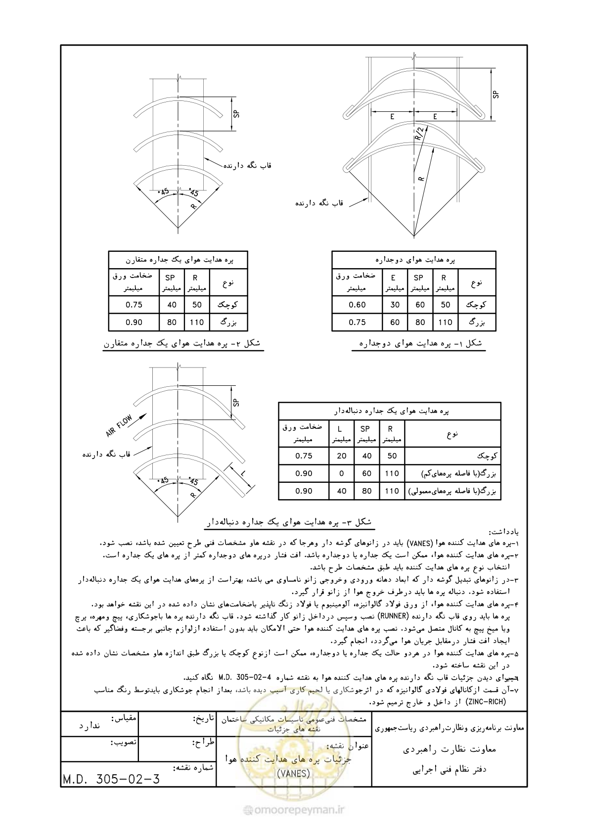 صفحه 84 از 178
