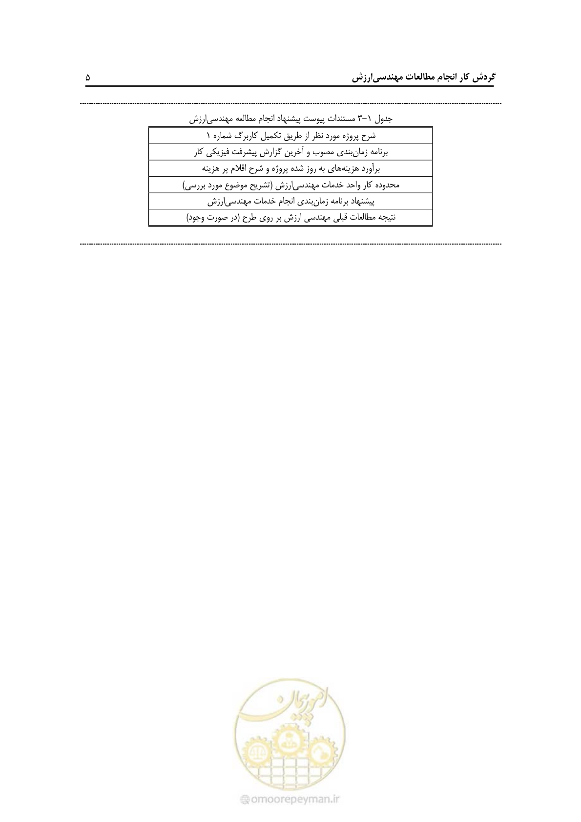 صفحه 10 از 62