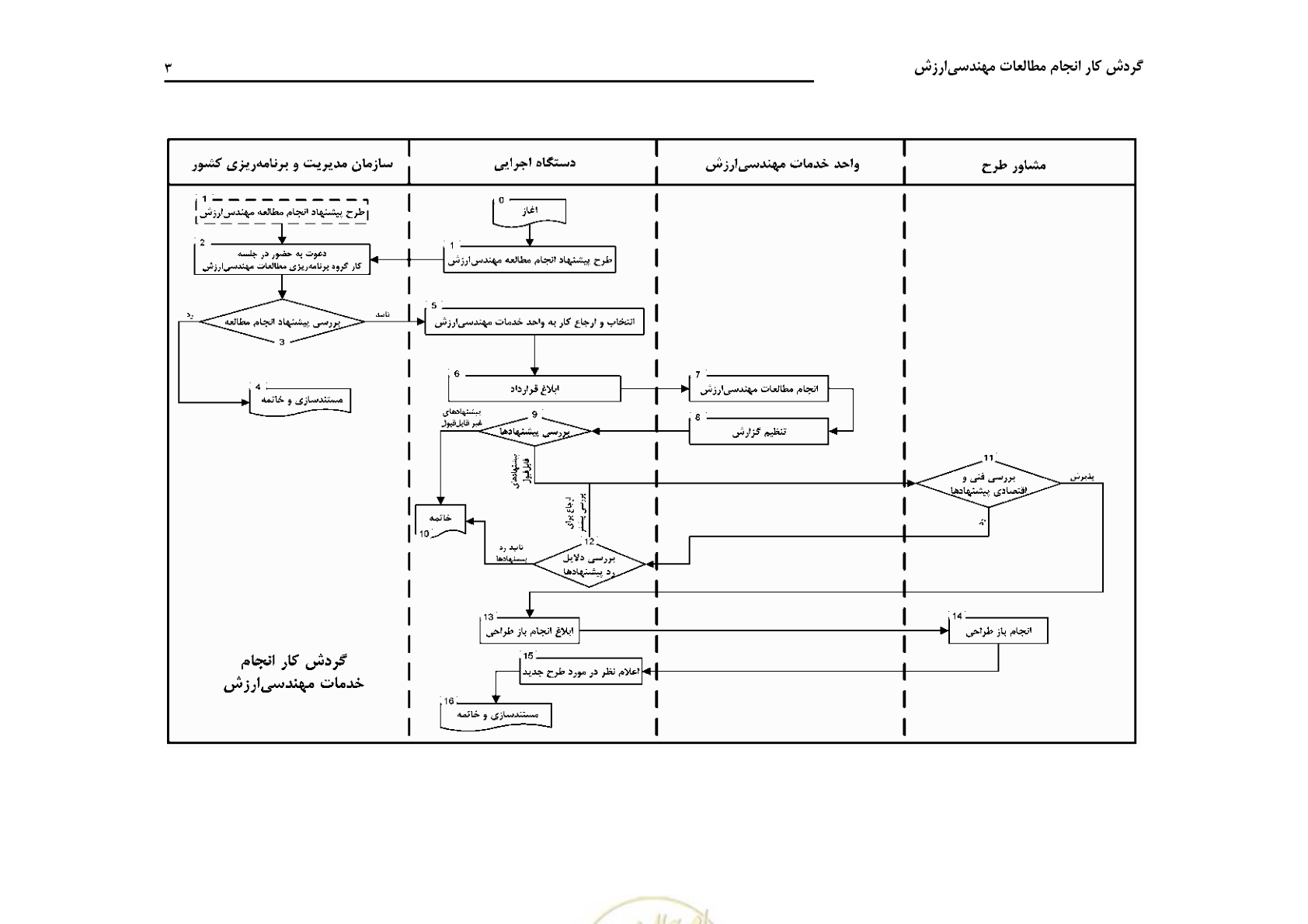 صفحه 8 از 62