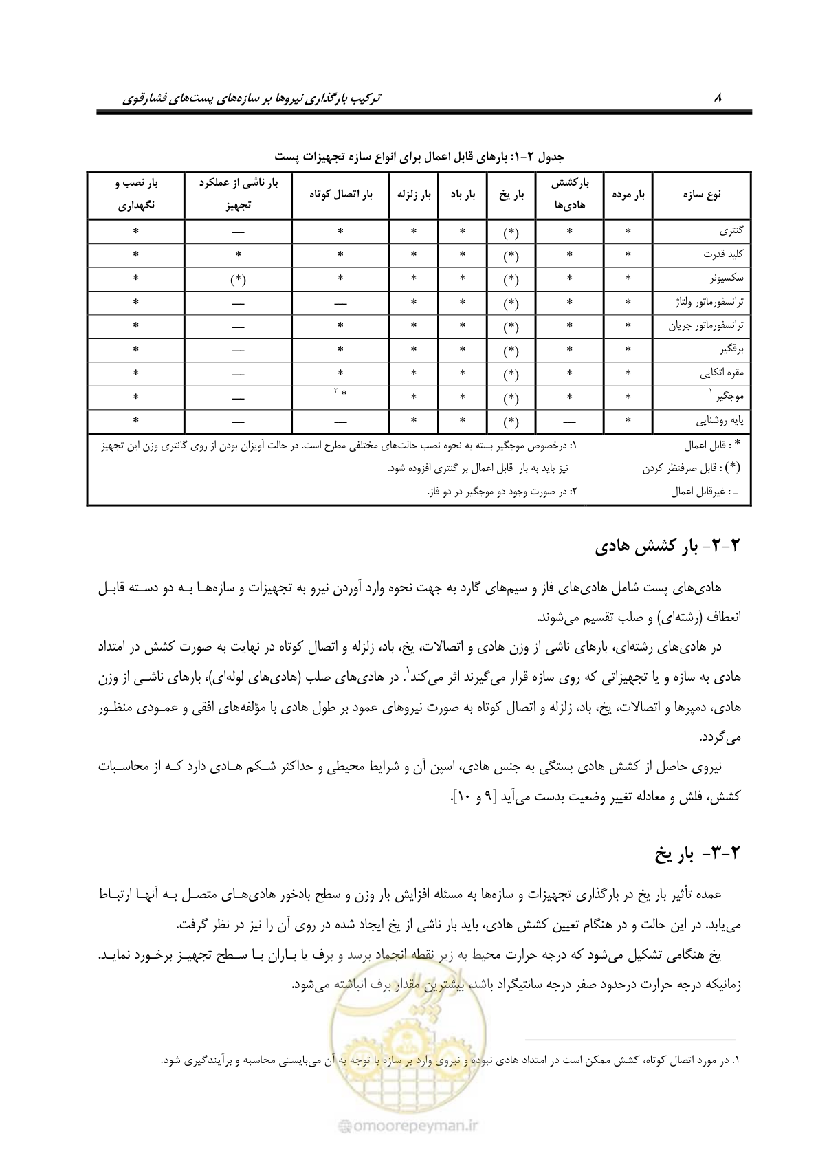 صفحه 17 از 43