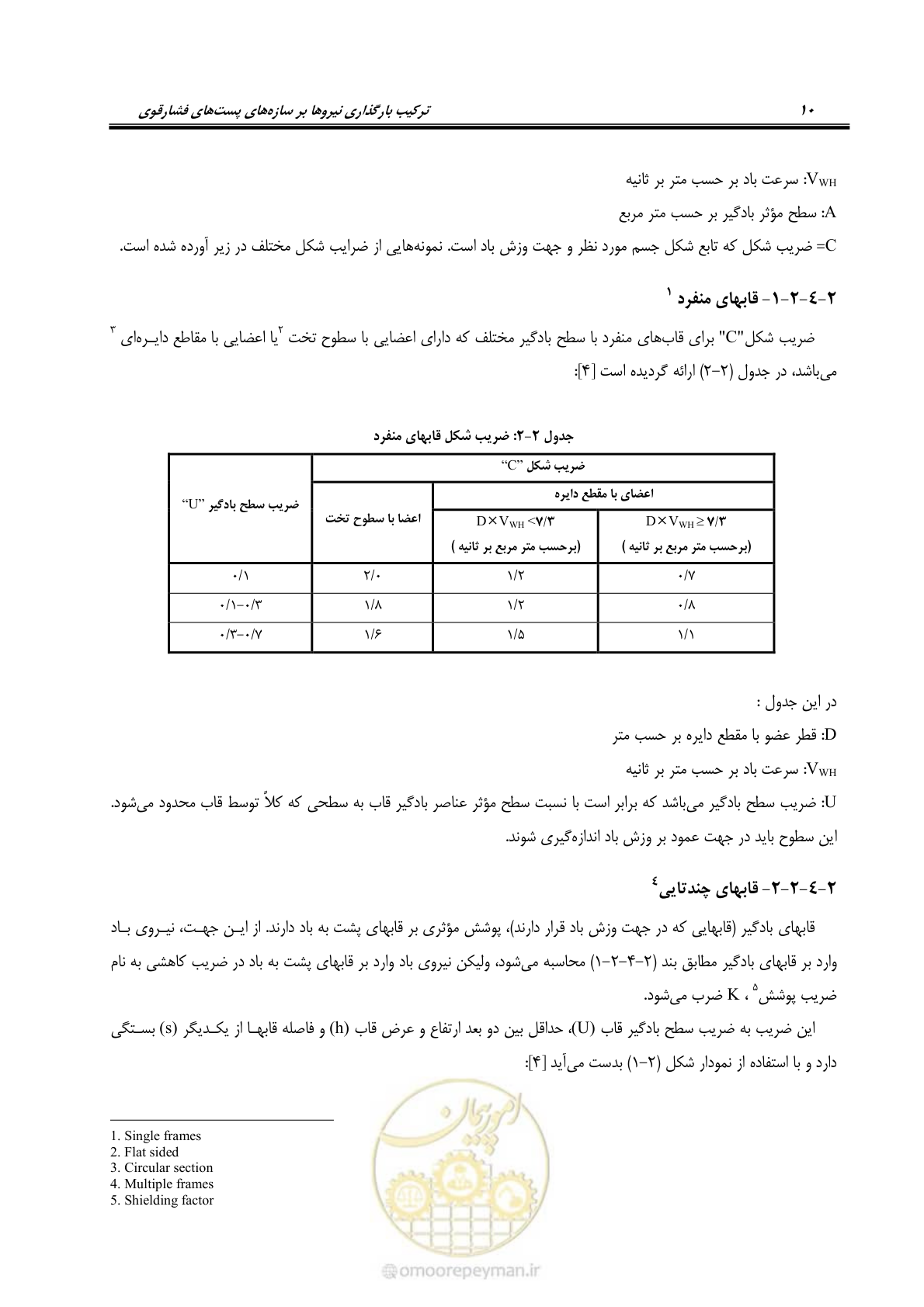 صفحه 19 از 43
