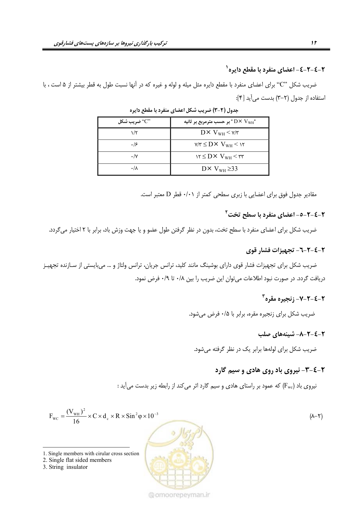 صفحه 21 از 43