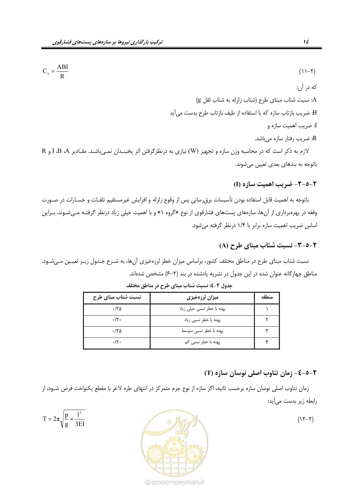 صفحه 23 از 43