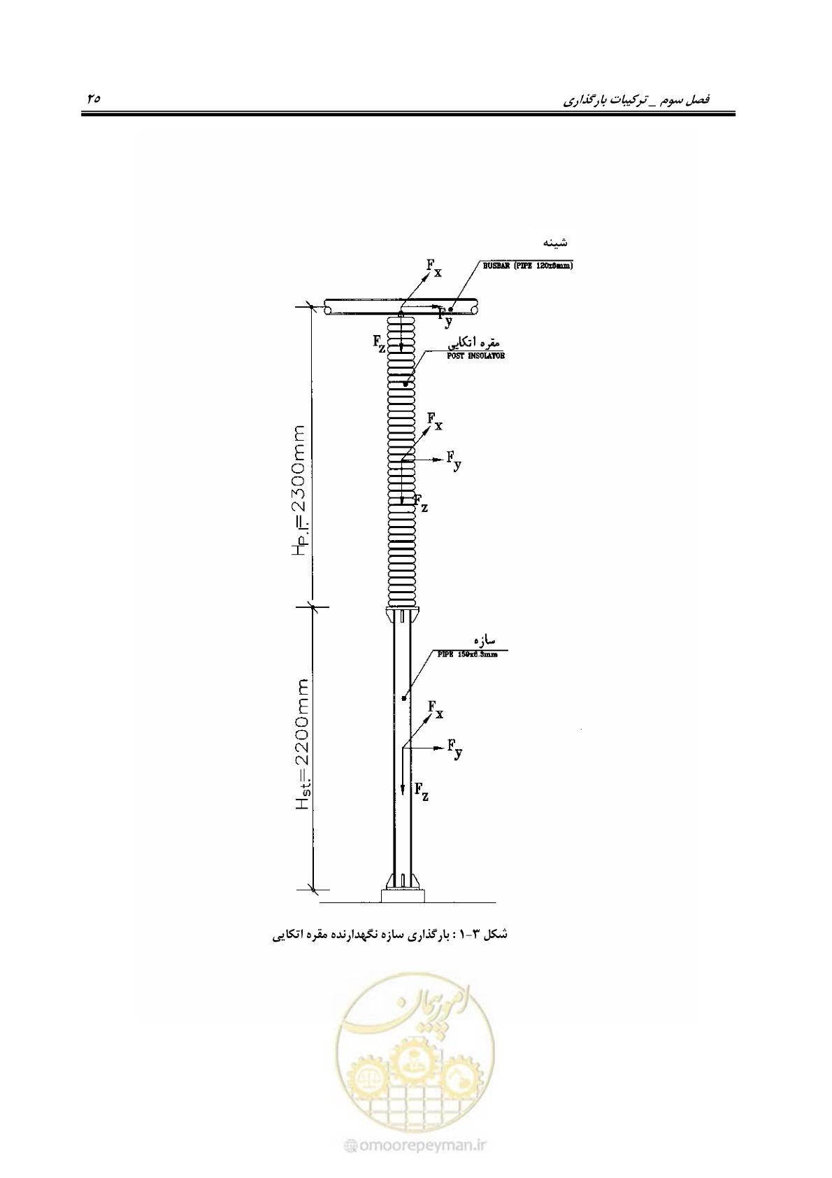 صفحه 34 از 43