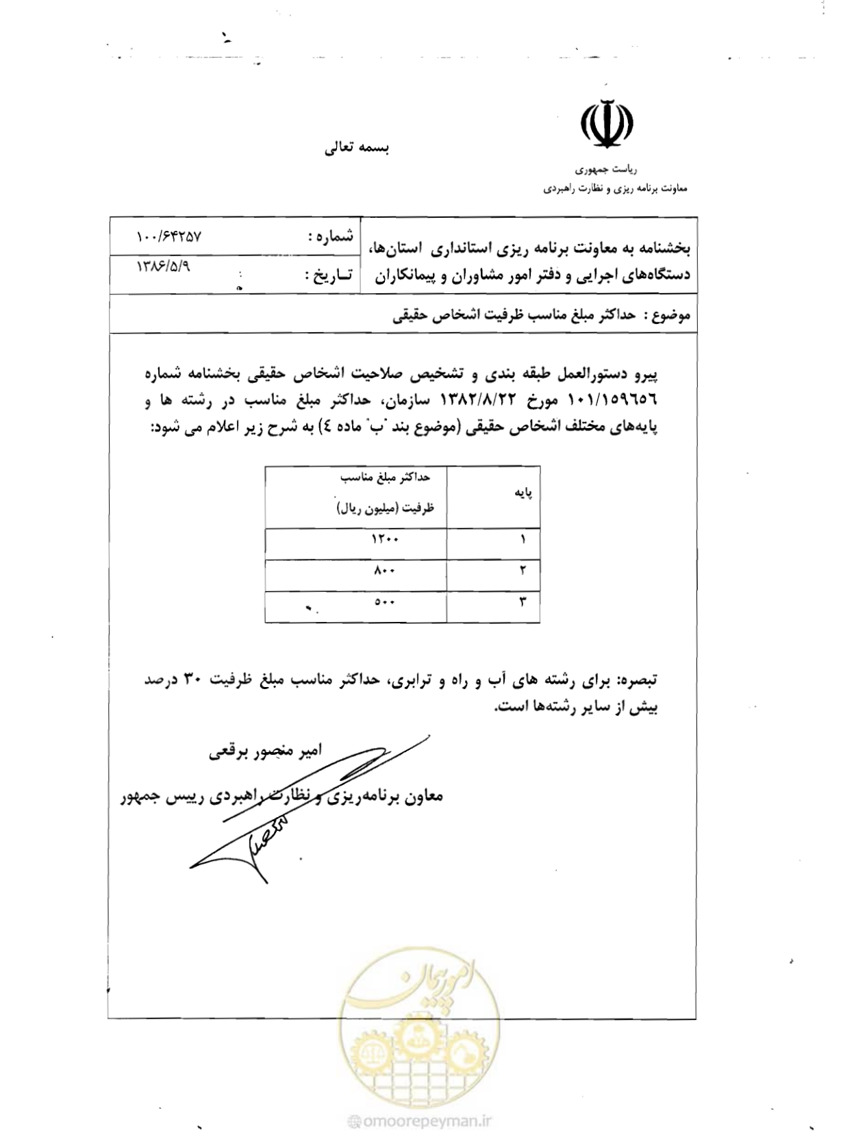 صفحه 1 از 1