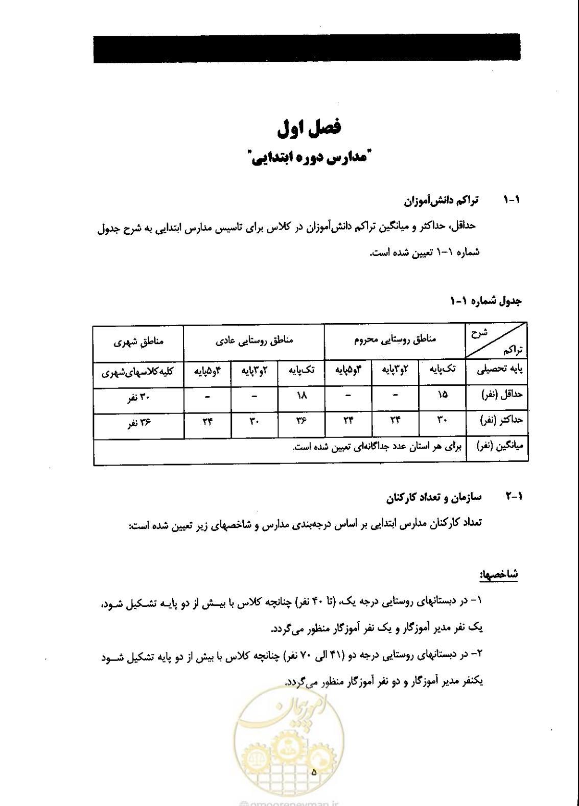 صفحه 13 از 58