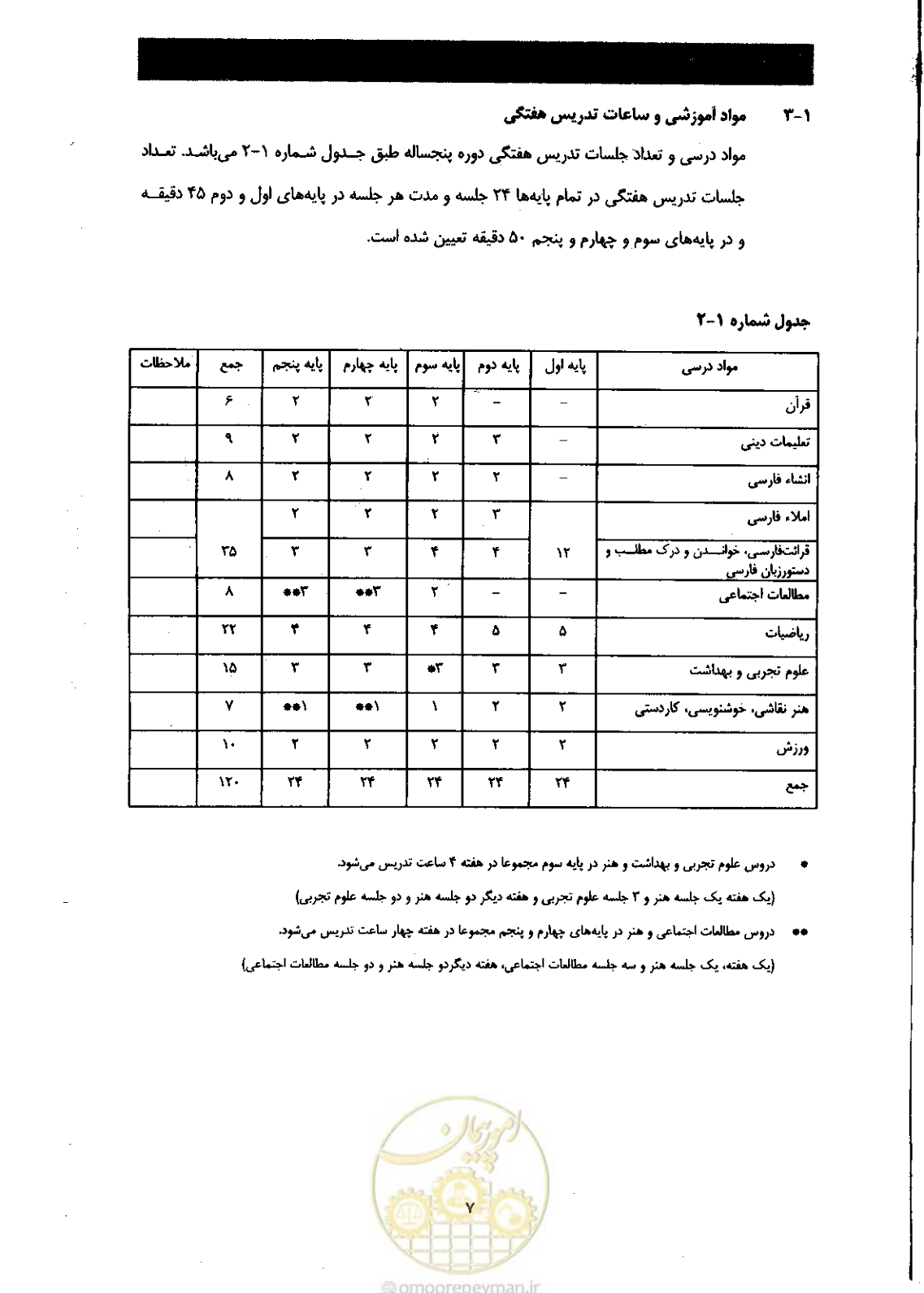 صفحه 15 از 58
