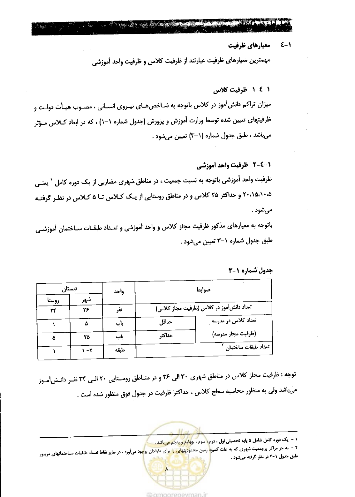 صفحه 16 از 58
