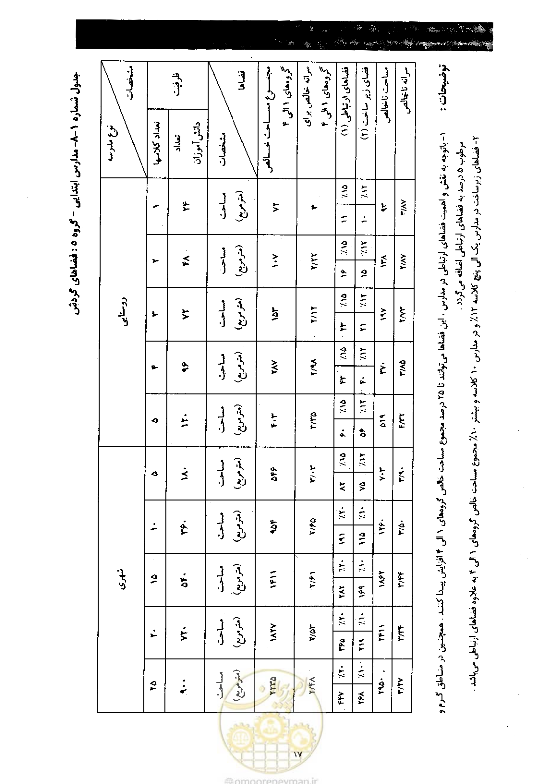 صفحه 25 از 58