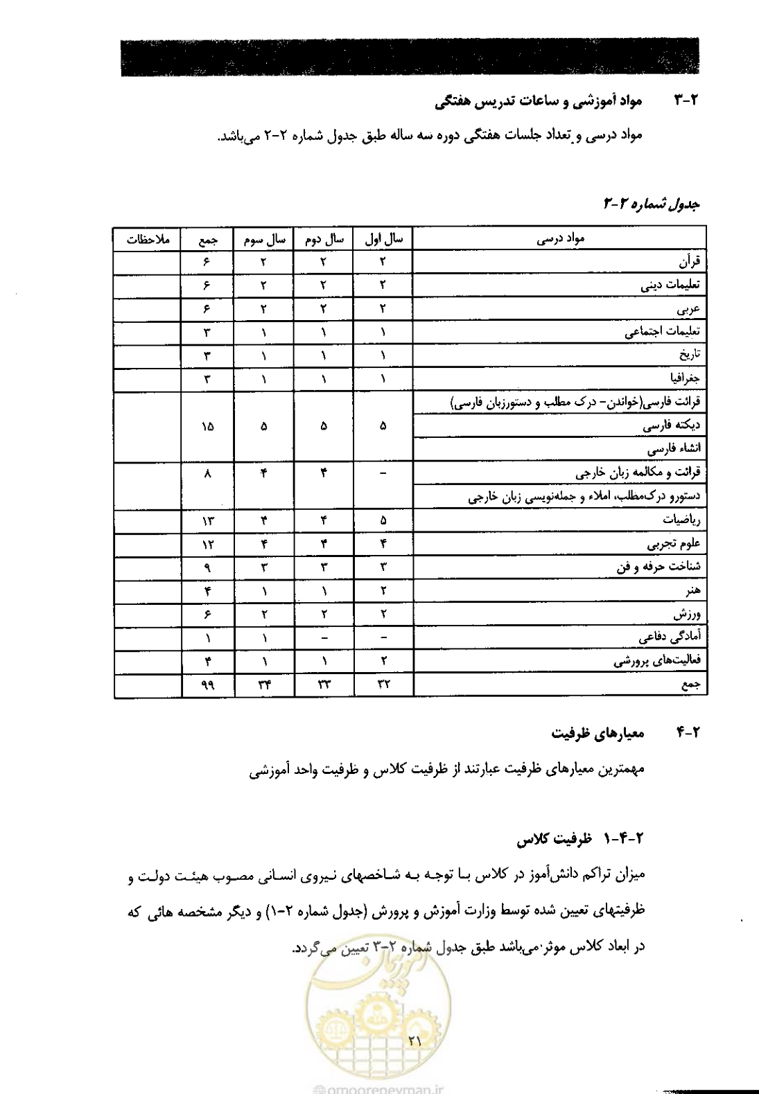 صفحه 29 از 58