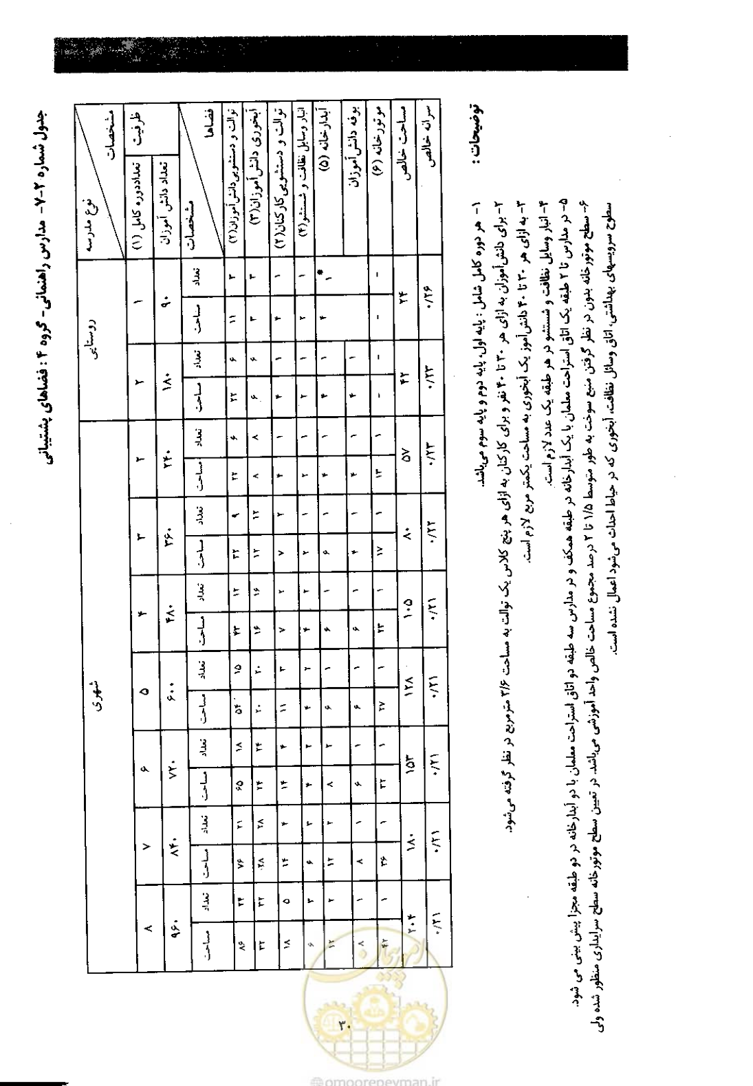 صفحه 38 از 58