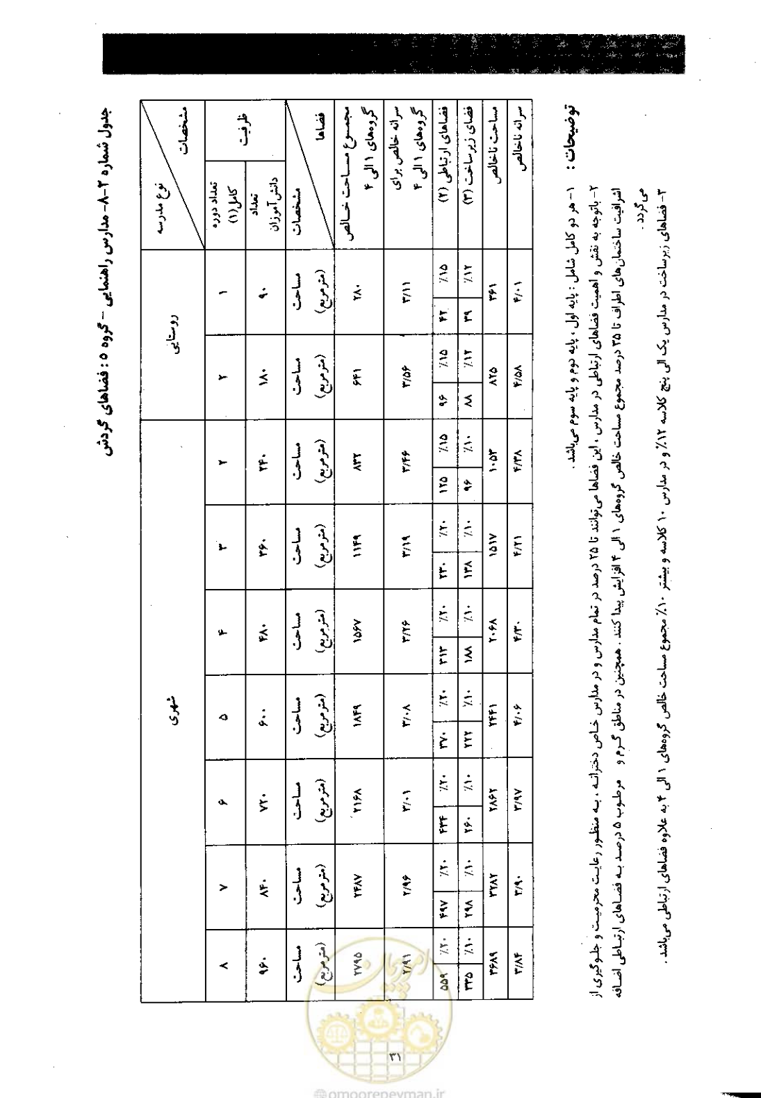 صفحه 39 از 58