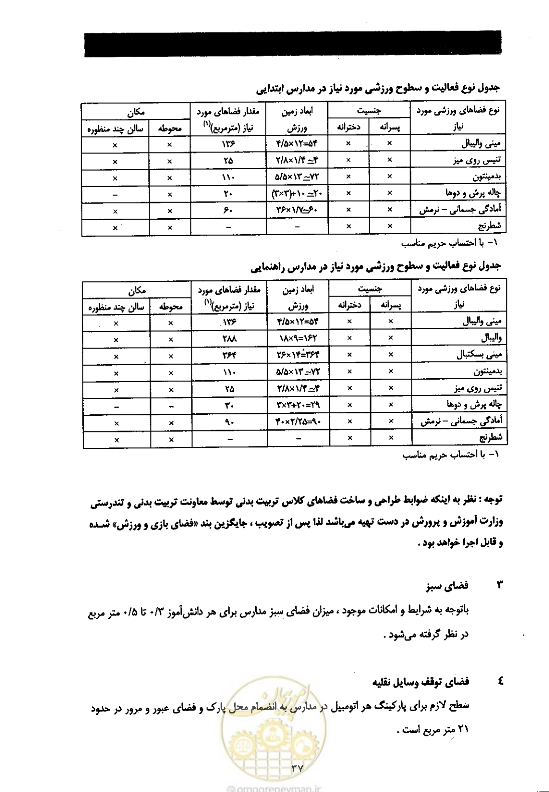 صفحه 45 از 58